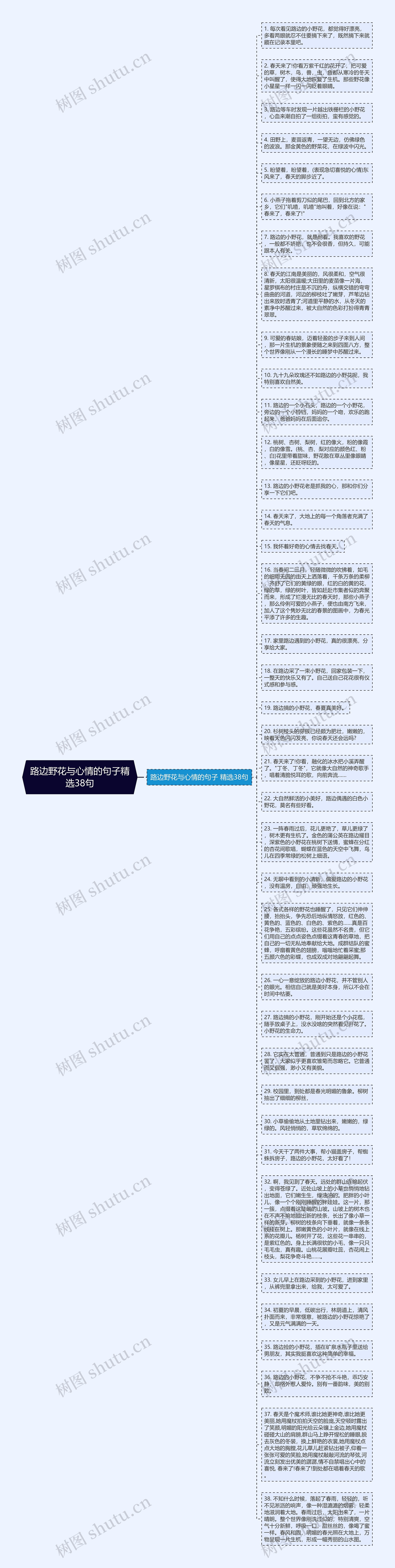 路边野花与心情的句子精选38句思维导图