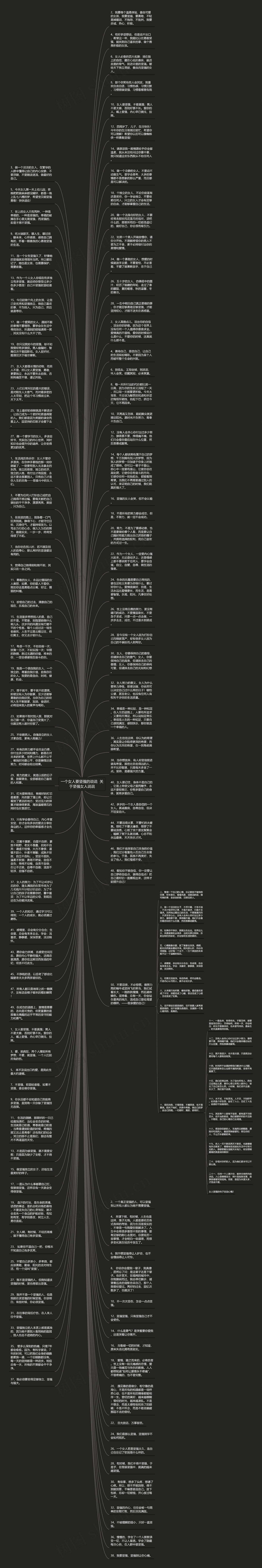 一个女人要坚强的说说  关于坚强女人说说思维导图