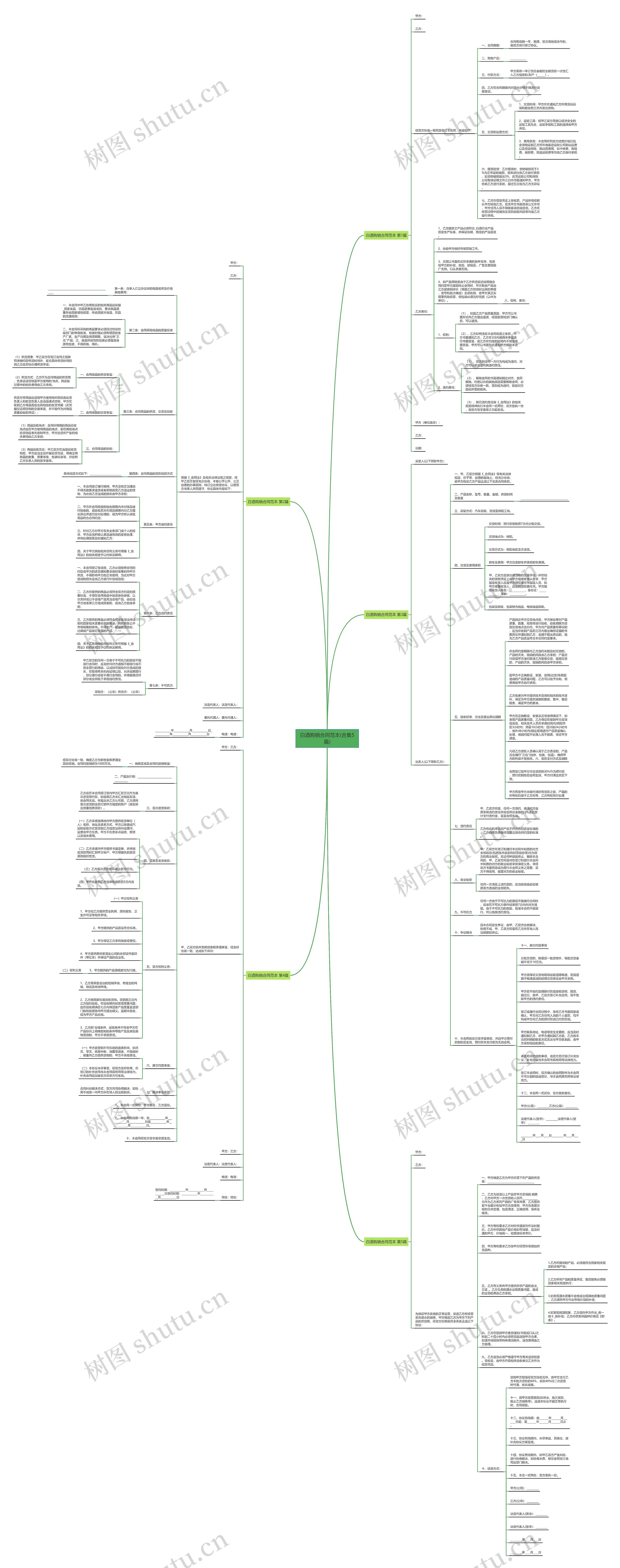 白酒购销合同范本(合集5篇) 白酒购销合同范本(合集5篇)