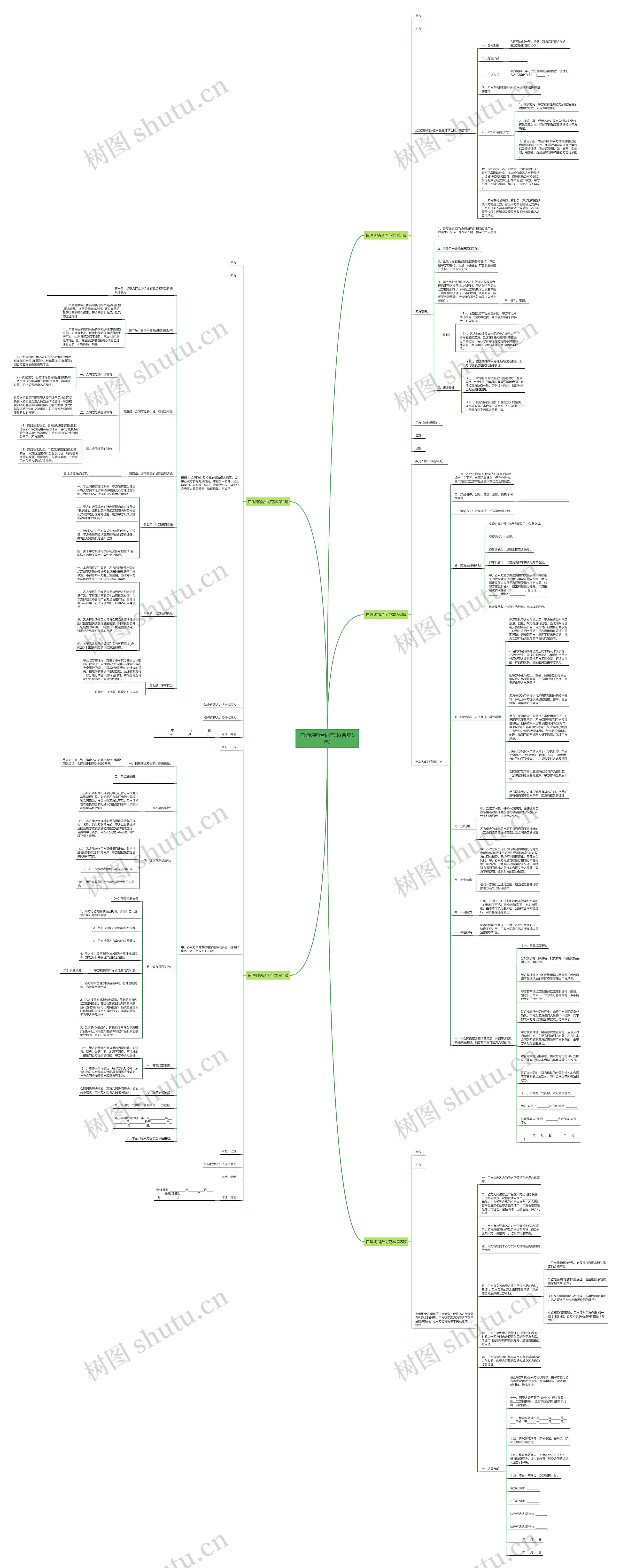 白酒购销合同范本(合集5篇)思维导图
