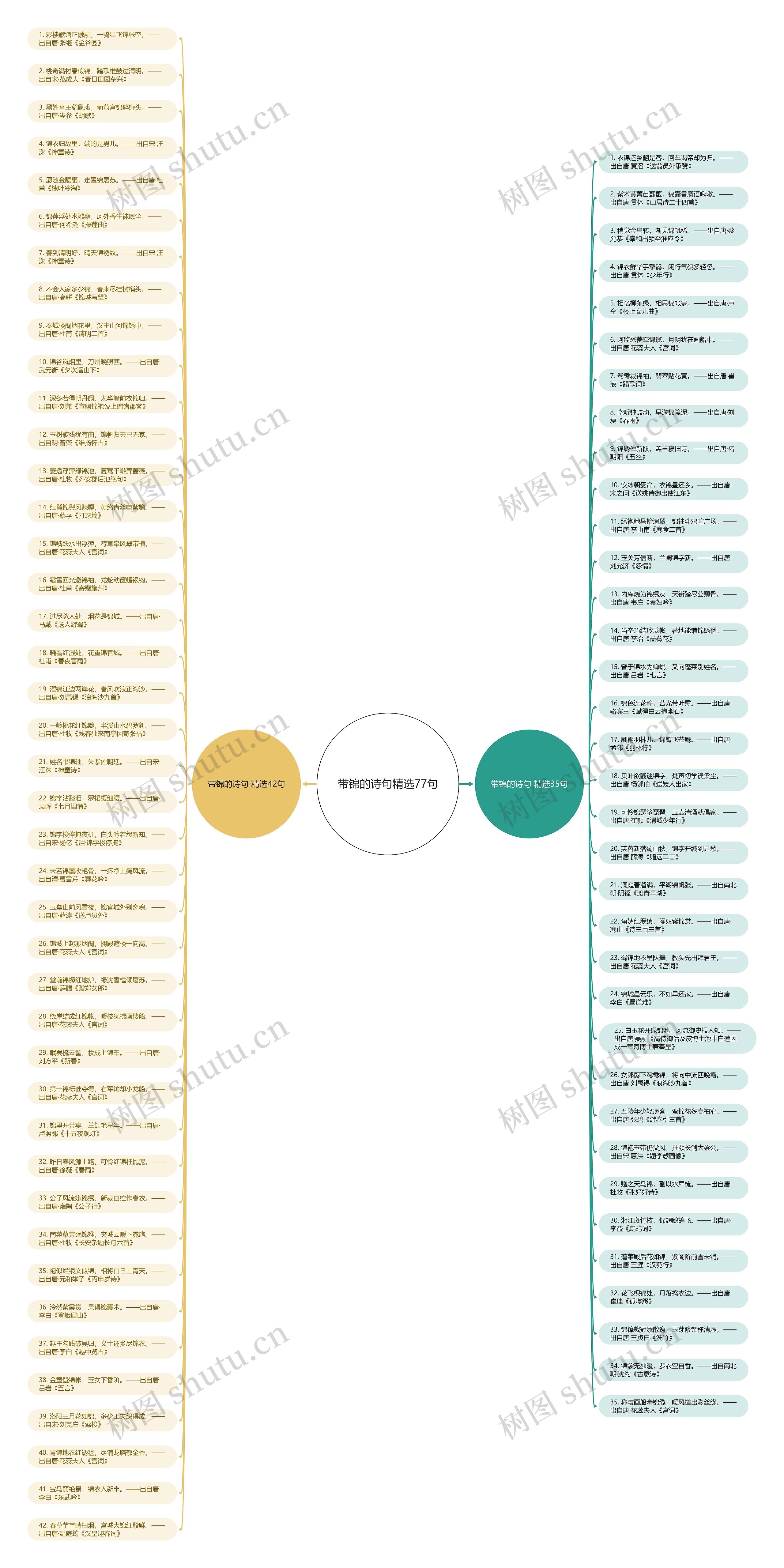 带锦的诗句精选77句思维导图