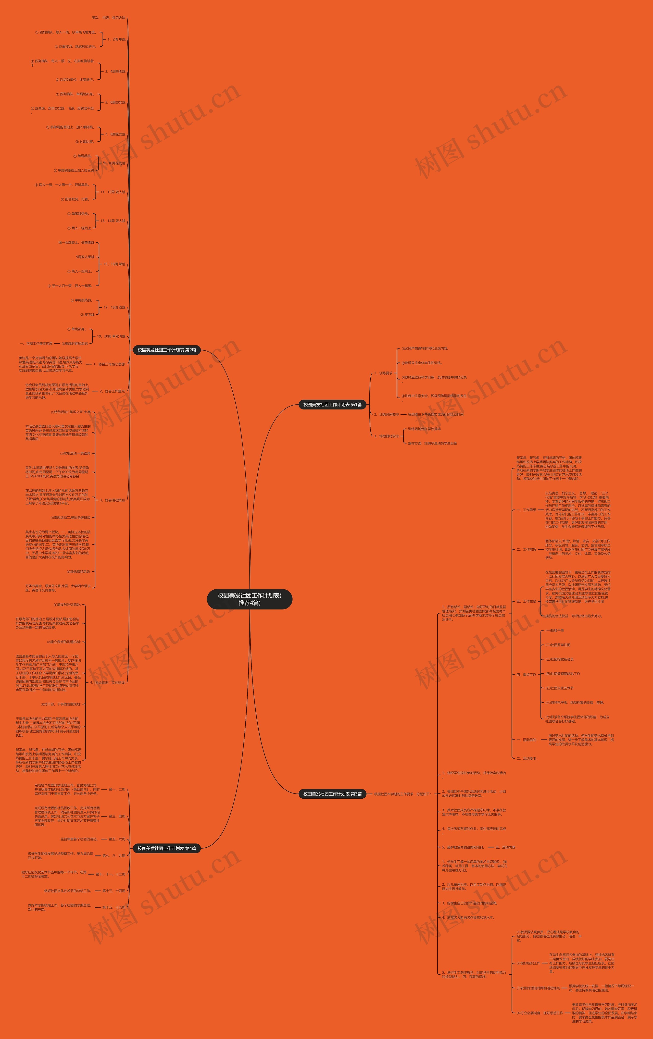 校园美发社团工作计划表(推荐4篇)思维导图