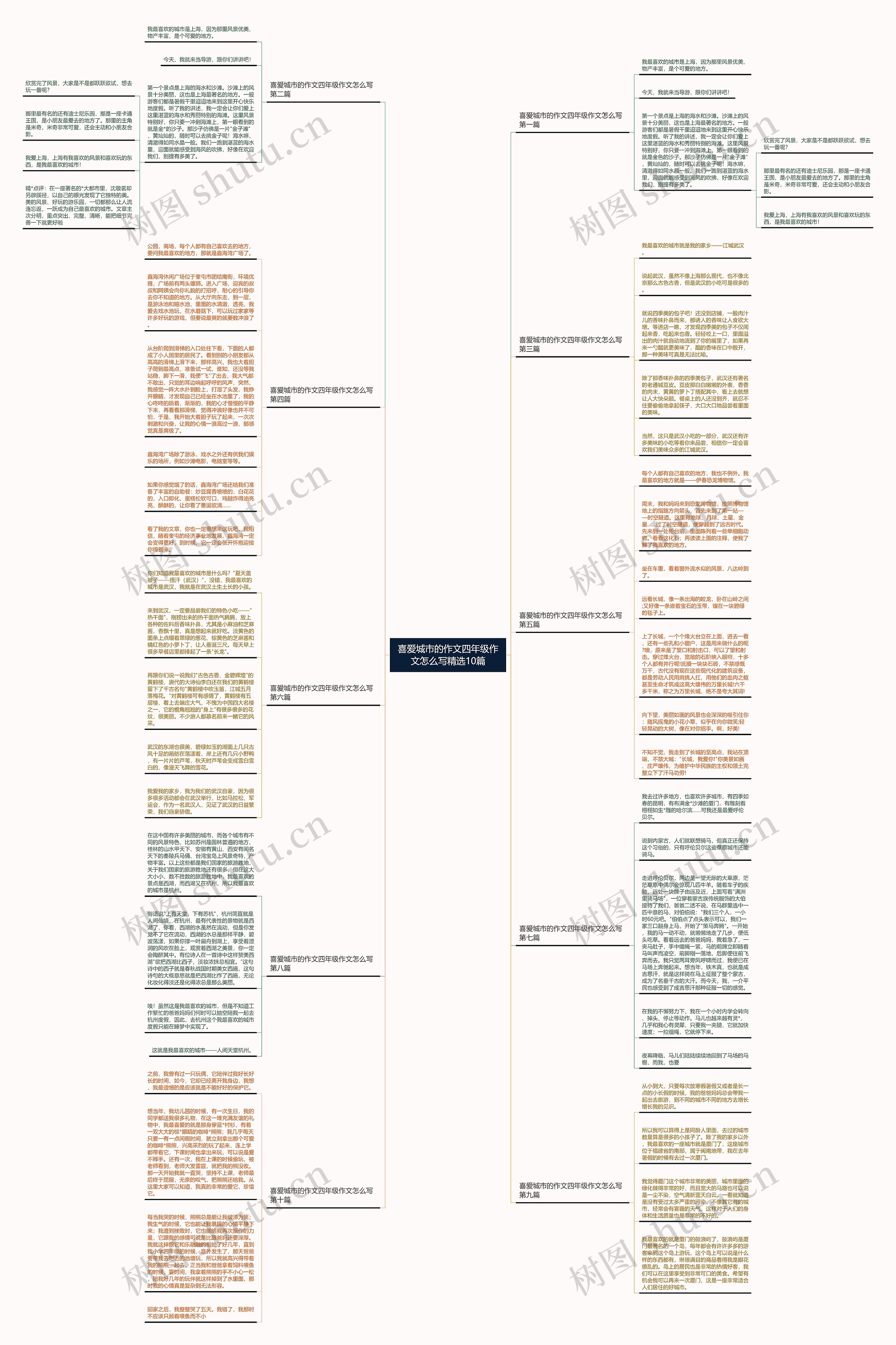 喜爱城市的作文四年级作文怎么写精选10篇
