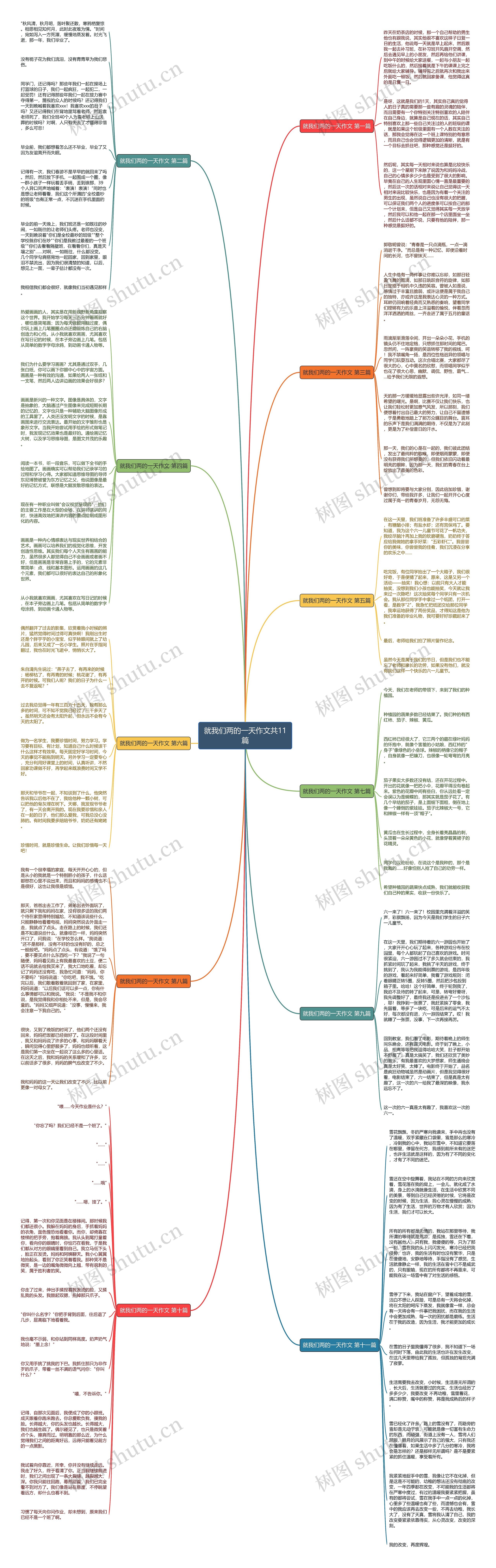 就我们两的一天作文共11篇思维导图