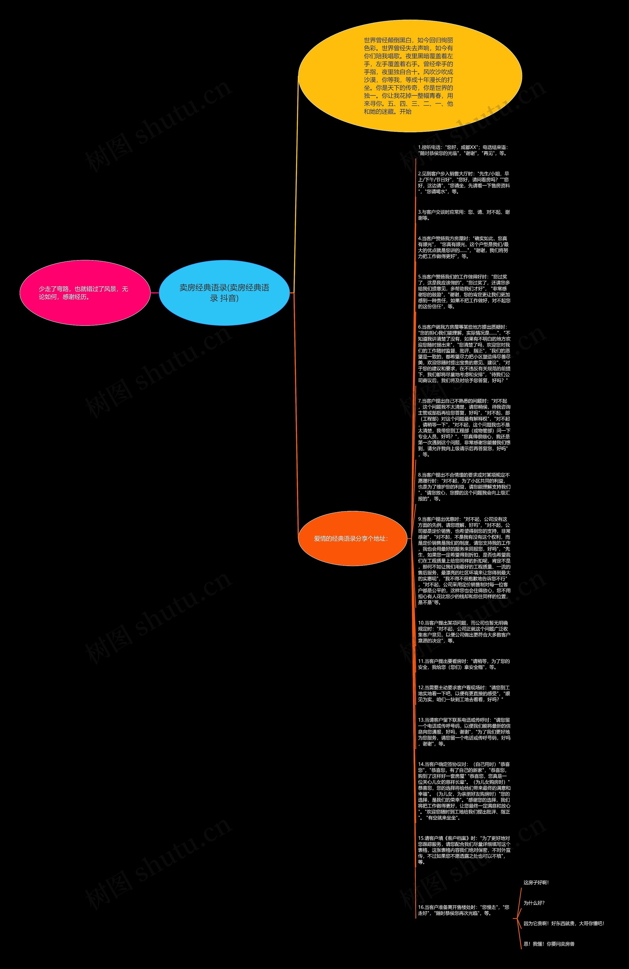 卖房经典语录(卖房经典语录 抖音)思维导图