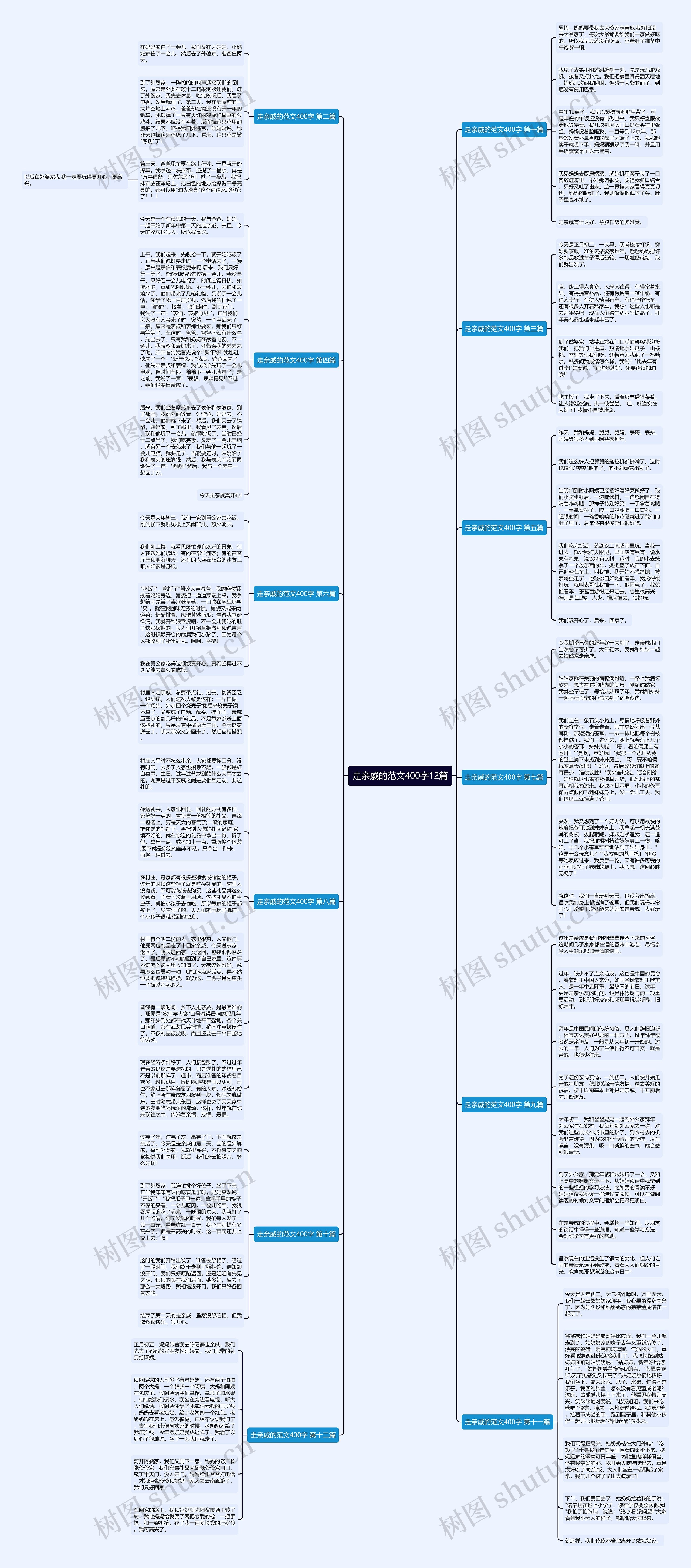 走亲戚的范文400字12篇思维导图