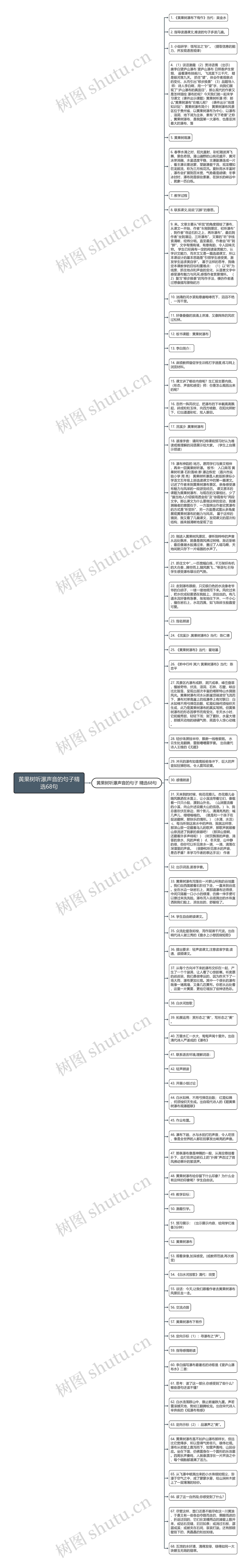 黄果树听瀑声音的句子精选68句思维导图