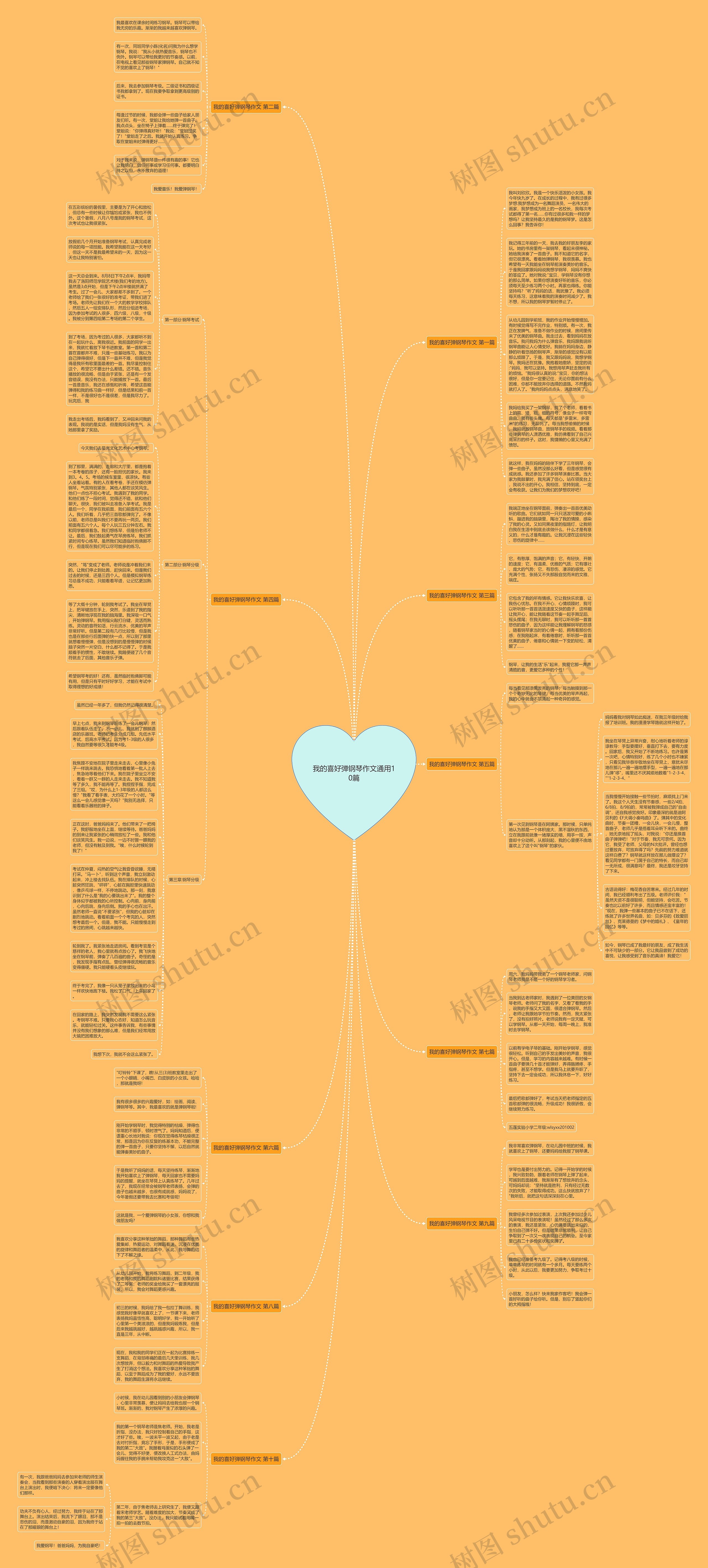 我的喜好弹钢琴作文通用10篇思维导图
