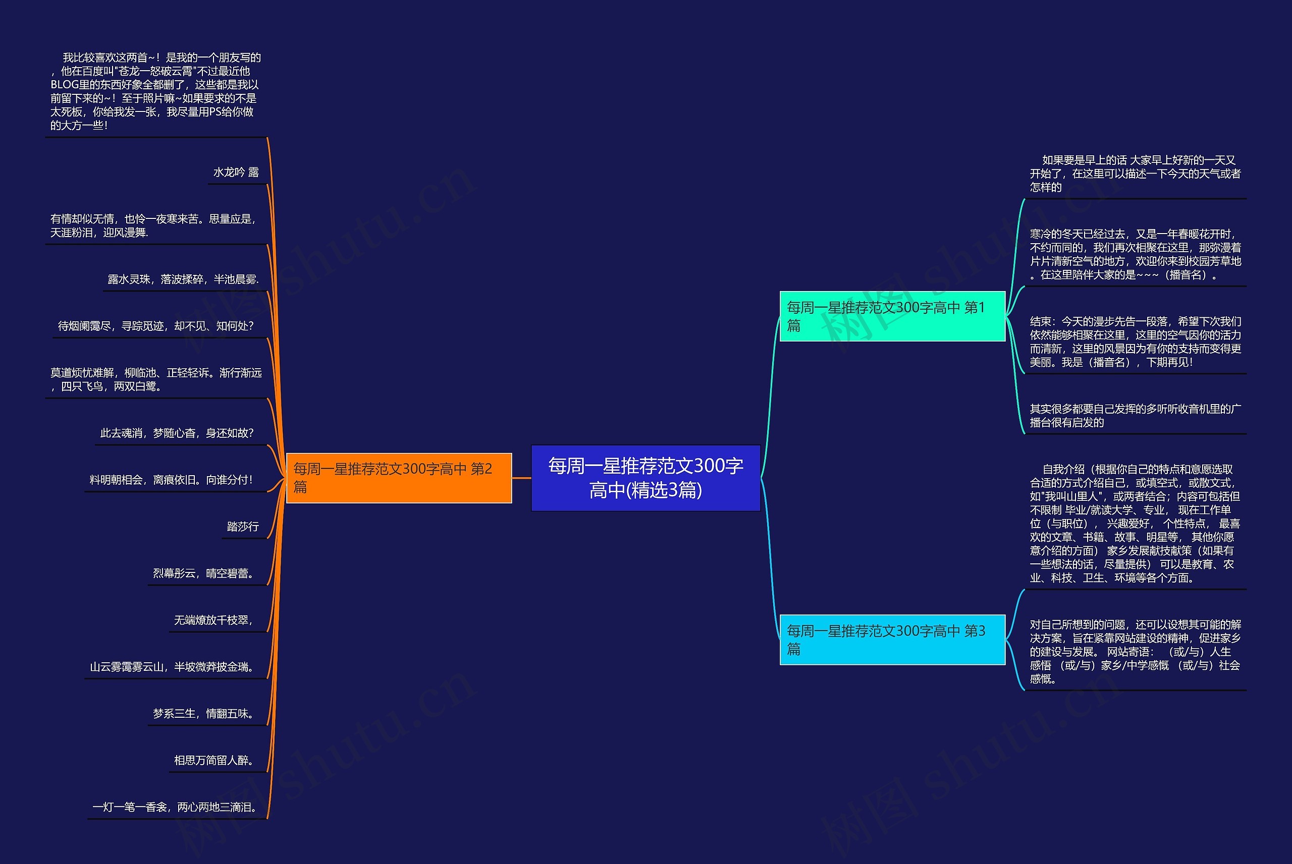 每周一星推荐范文300字高中(精选3篇)思维导图