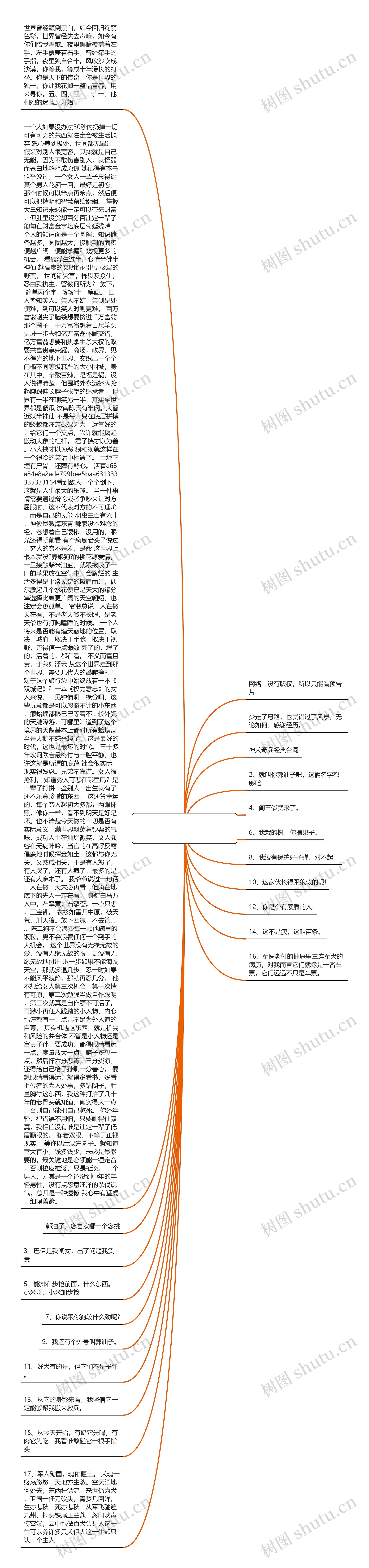 狗十三经典语录(尧十三经典语录)思维导图