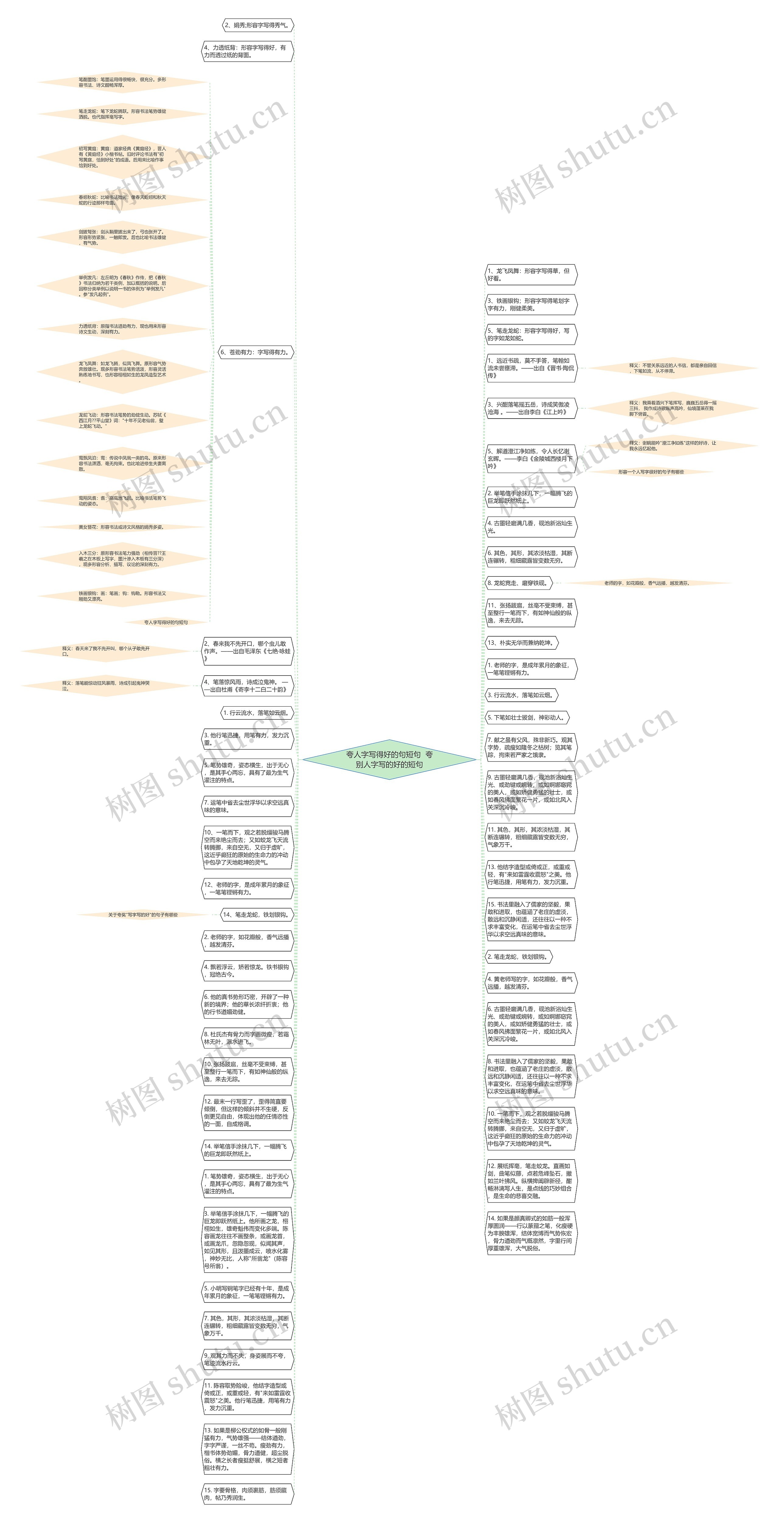 夸人字写得好的句短句  夸别人字写的好的短句思维导图