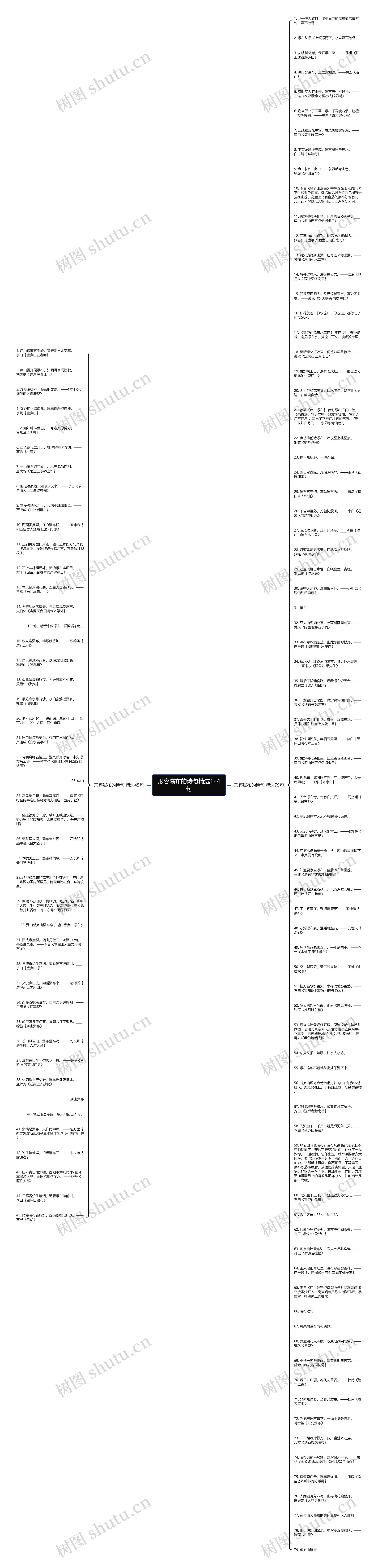 形容瀑布的诗句精选124句思维导图