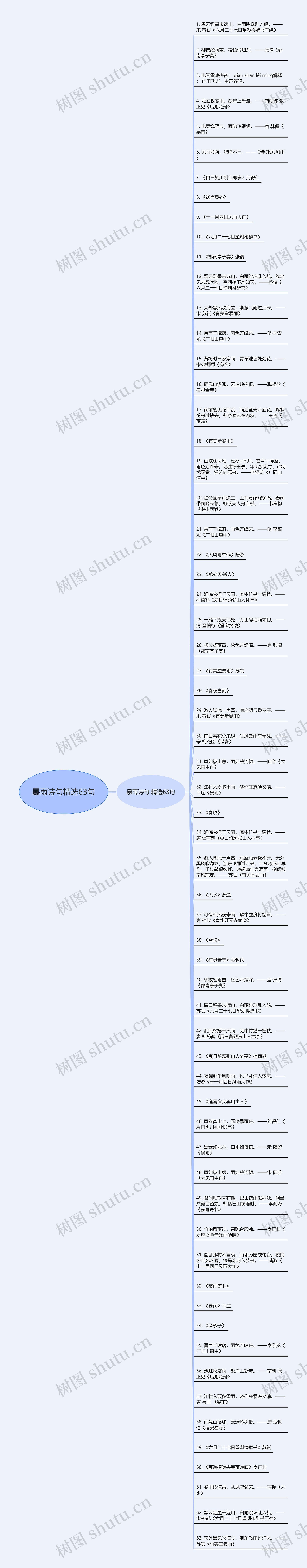 暴雨诗句精选63句
