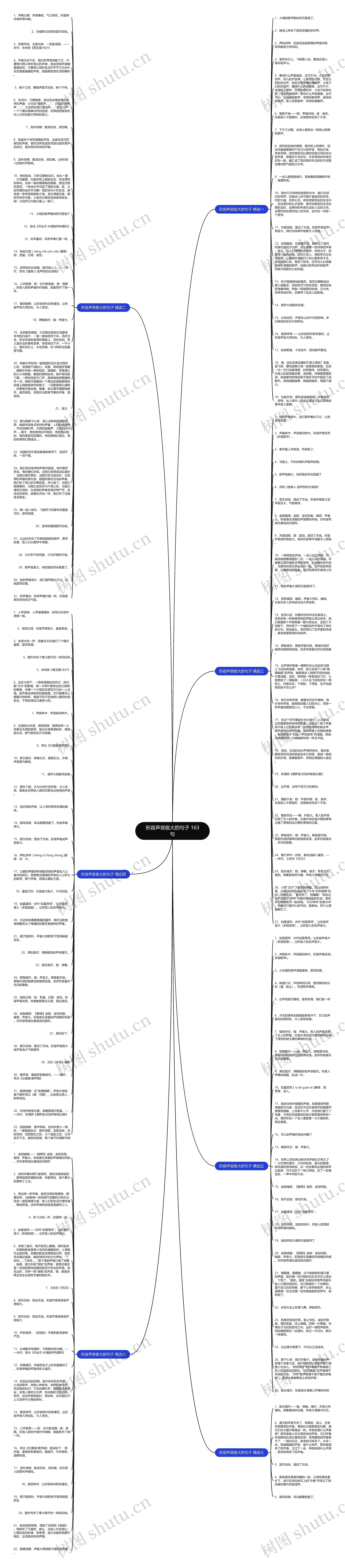 形容声音极大的句子 163句思维导图