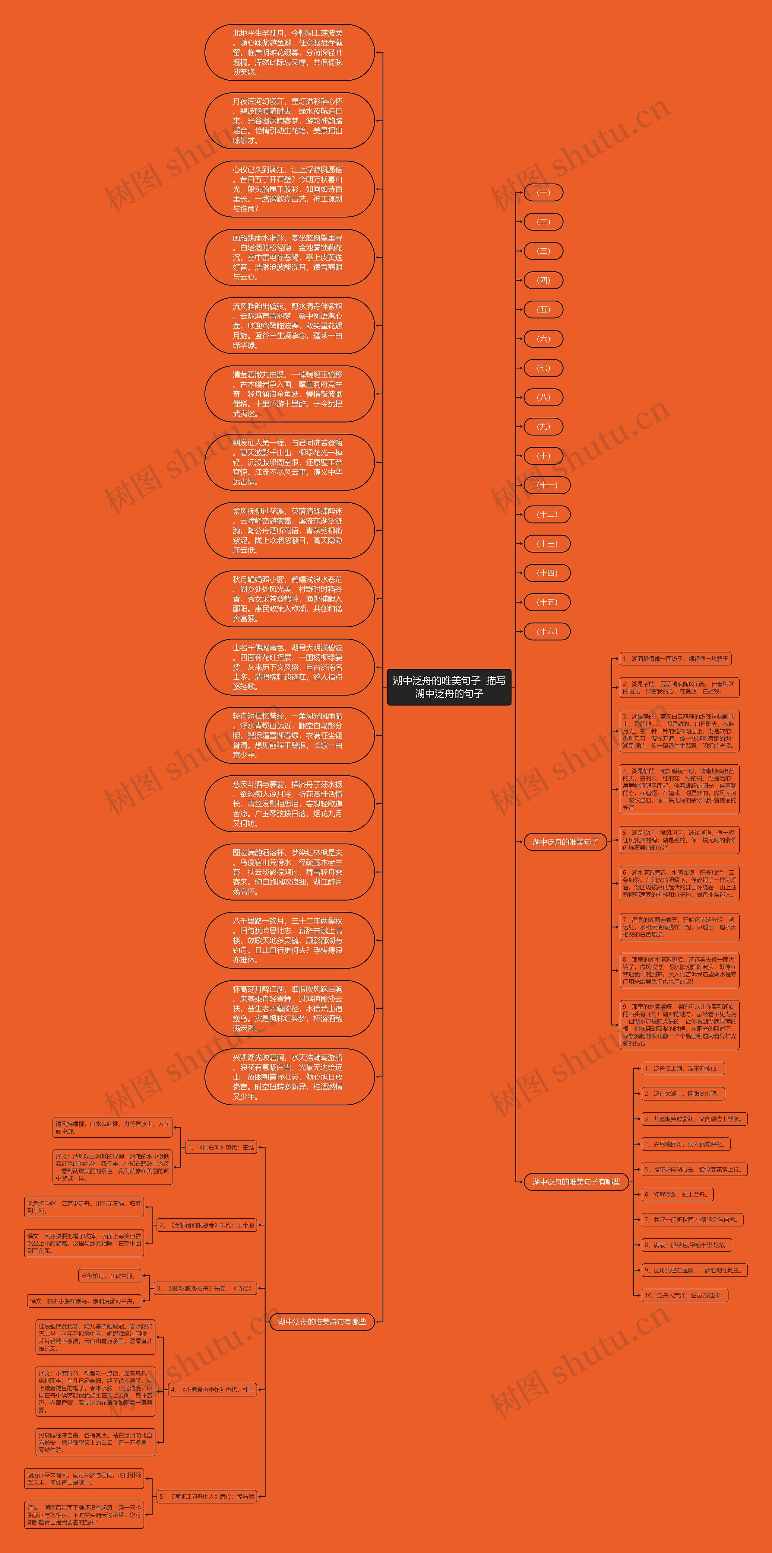 湖中泛舟的唯美句子  描写湖中泛舟的句子思维导图