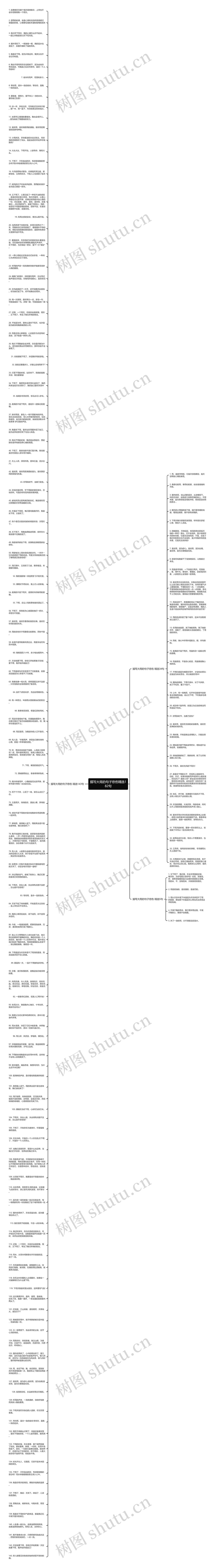 描写大雨的句子悲伤精选182句思维导图