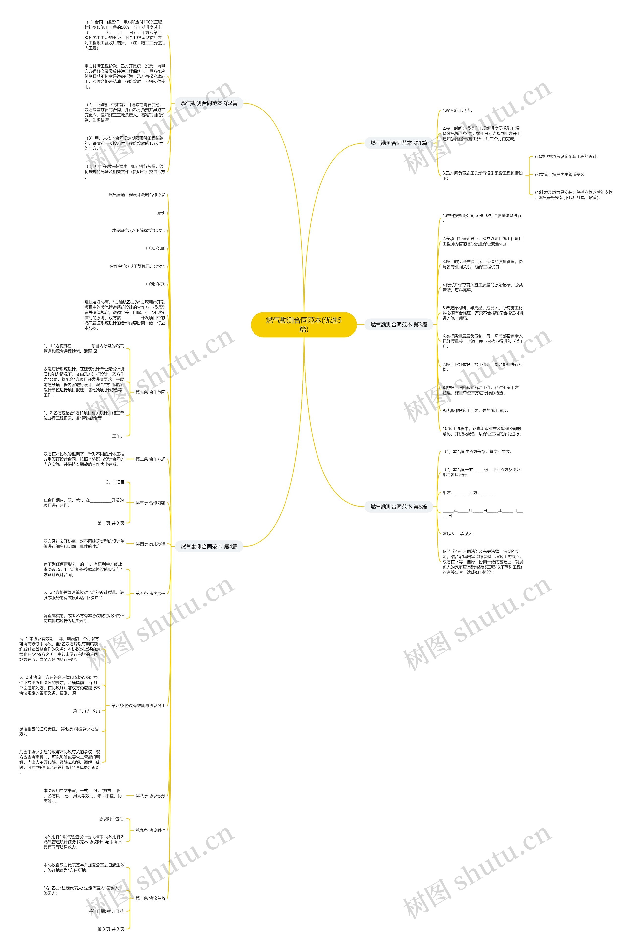 燃气勘测合同范本(优选5篇)思维导图