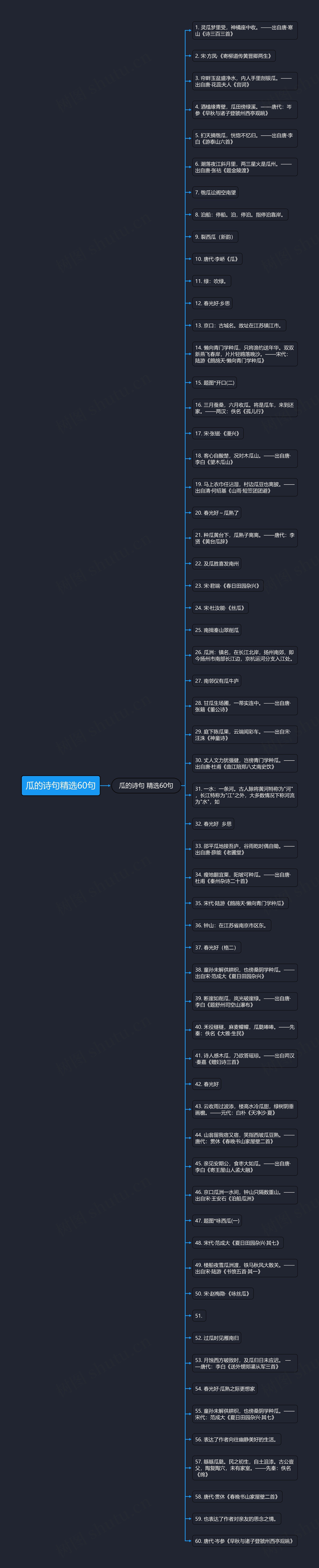 瓜的诗句精选60句思维导图