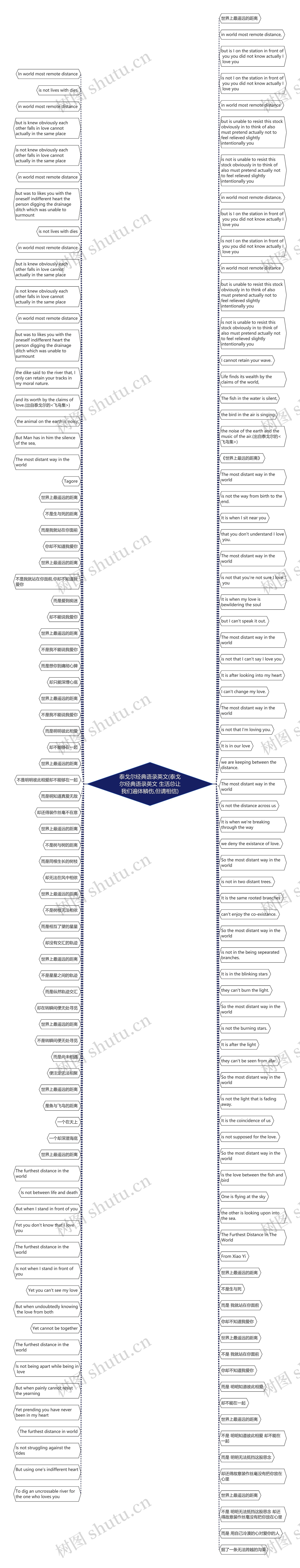 泰戈尔经典语录英文(泰戈尔经典语录英文 生活总让我们遍体鳞伤,但请相信)