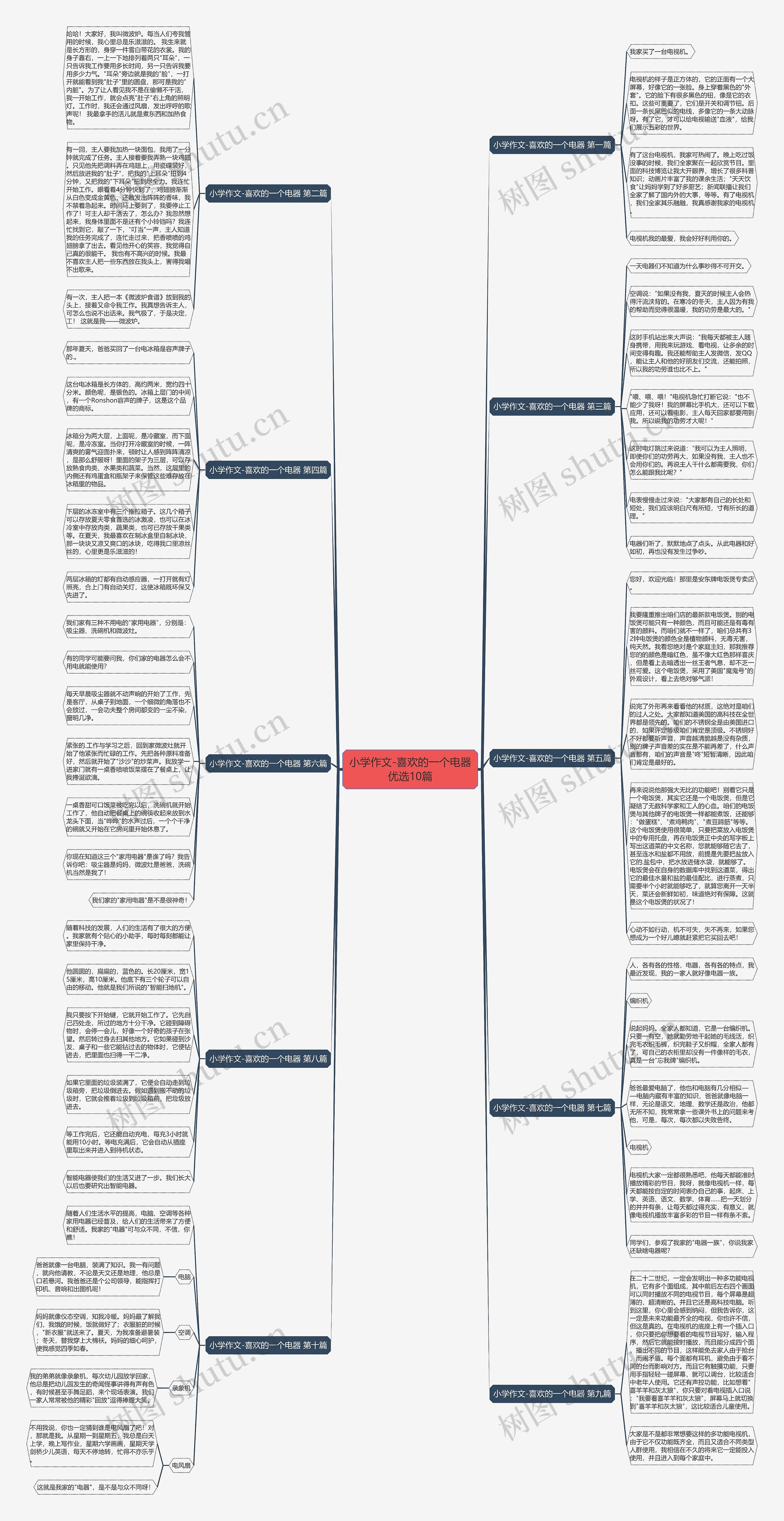 小学作文-喜欢的一个电器优选10篇思维导图