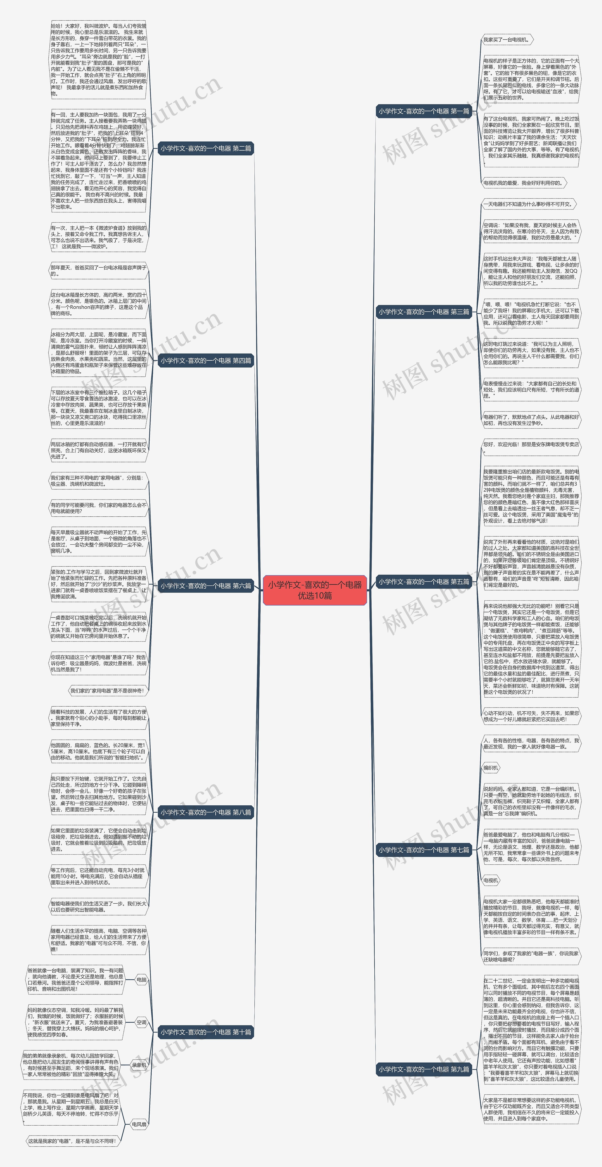 小学作文-喜欢的一个电器优选10篇 小学作文-喜欢的一个电器优选10篇