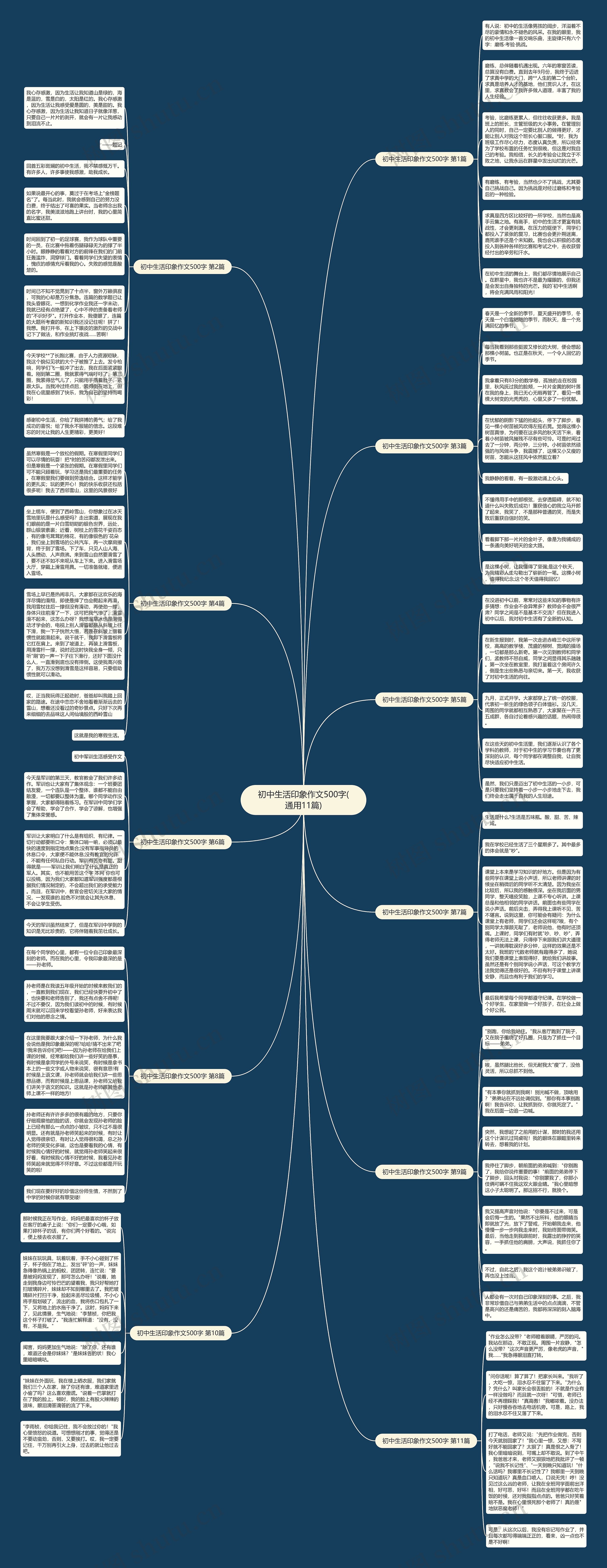 初中生活印象作文500字(通用11篇)思维导图