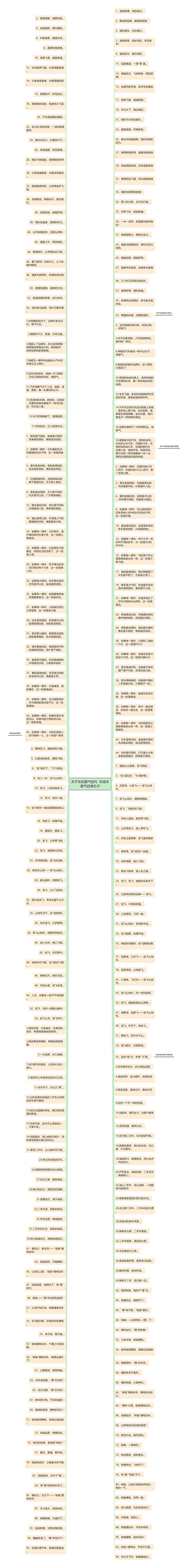 关于车的霸气短句  形容车霸气经典句子思维导图