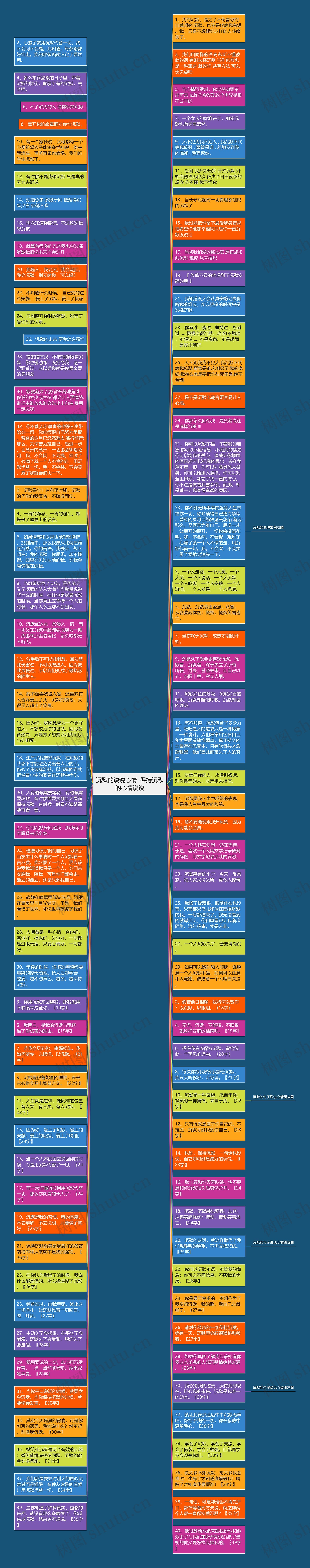 沉默的说说心情  保持沉默的心情说说思维导图