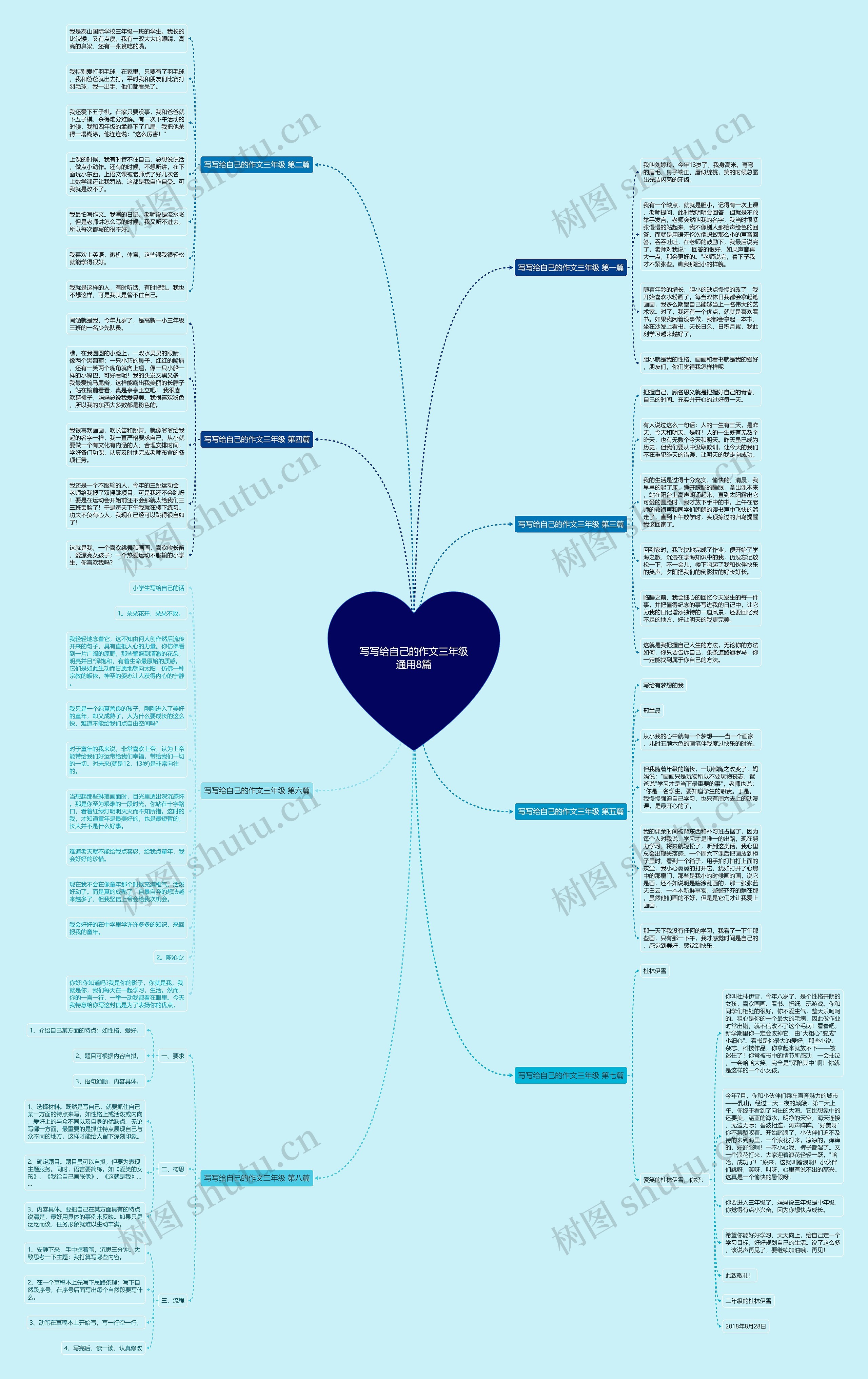 写写给自己的作文三年级通用8篇思维导图