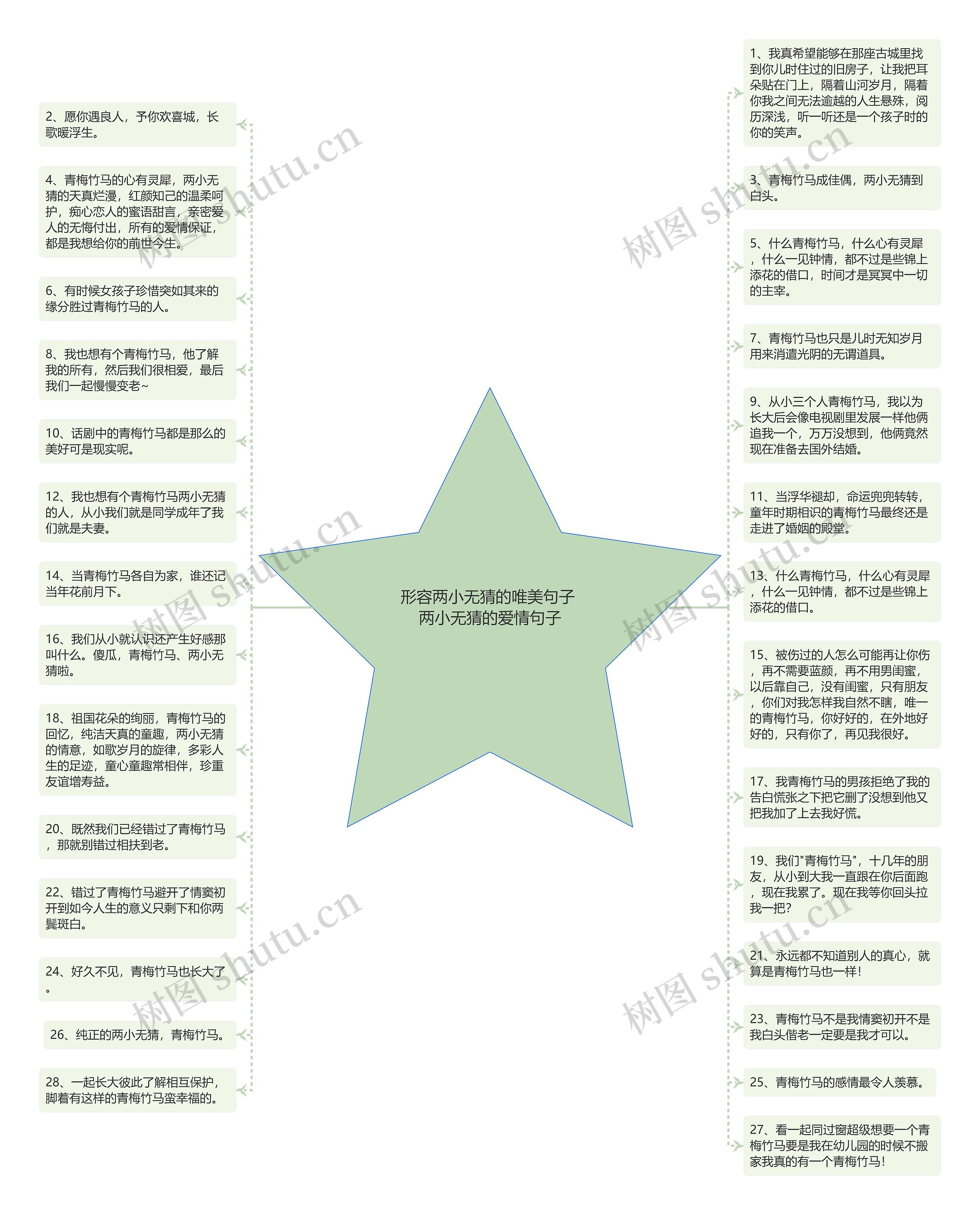 形容两小无猜的唯美句子 两小无猜的爱情句子思维导图高清图 形容两小无猜的唯美句子 两小无猜的爱情句子思维导图