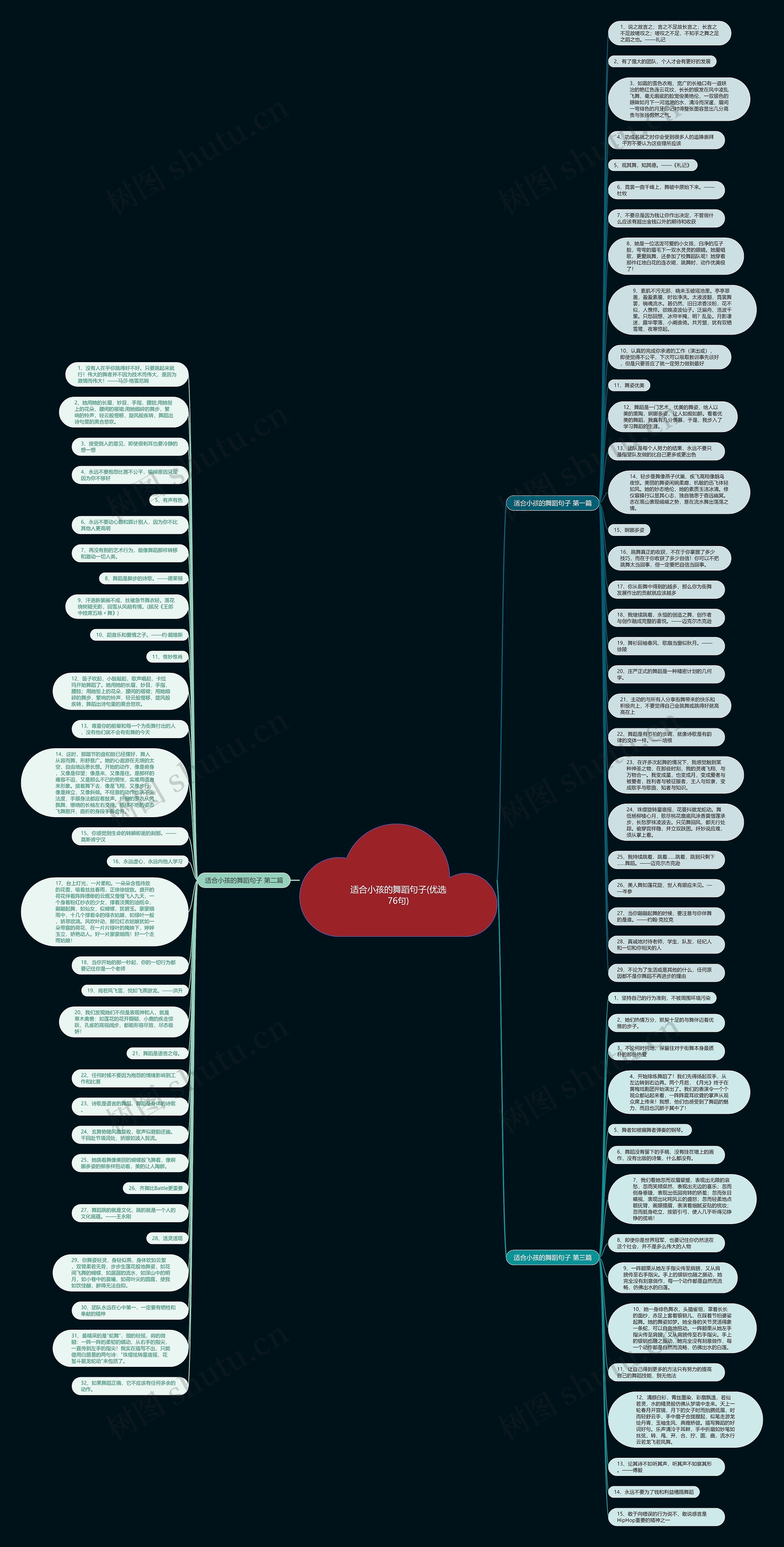 适合小孩的舞蹈句子(优选76句)思维导图