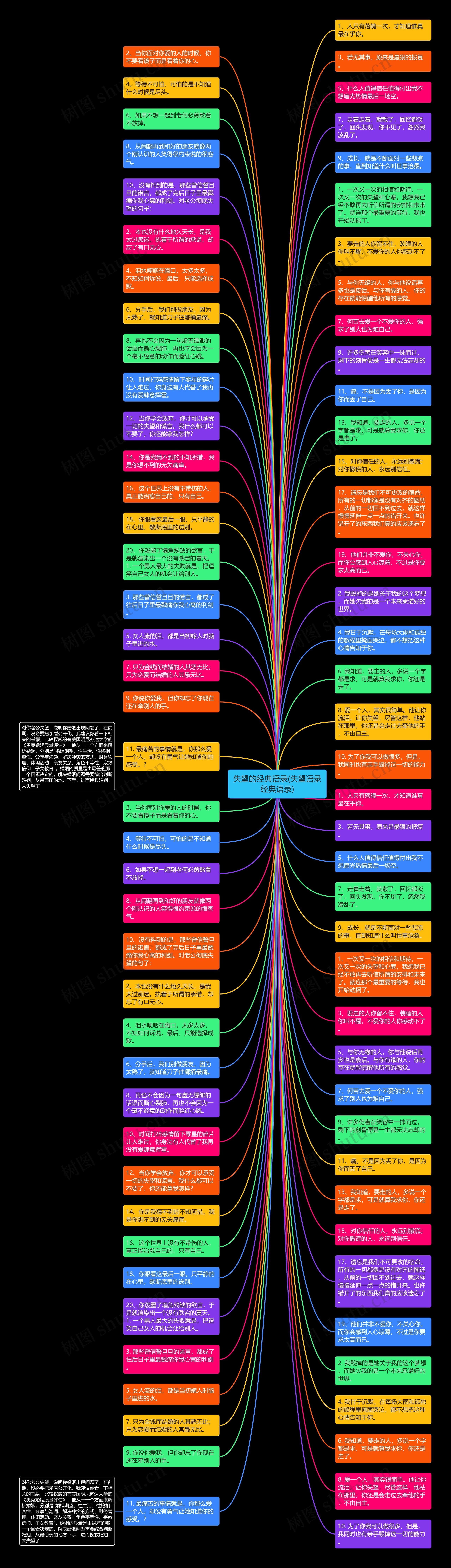 失望的经典语录(失望语录经典语录)思维导图