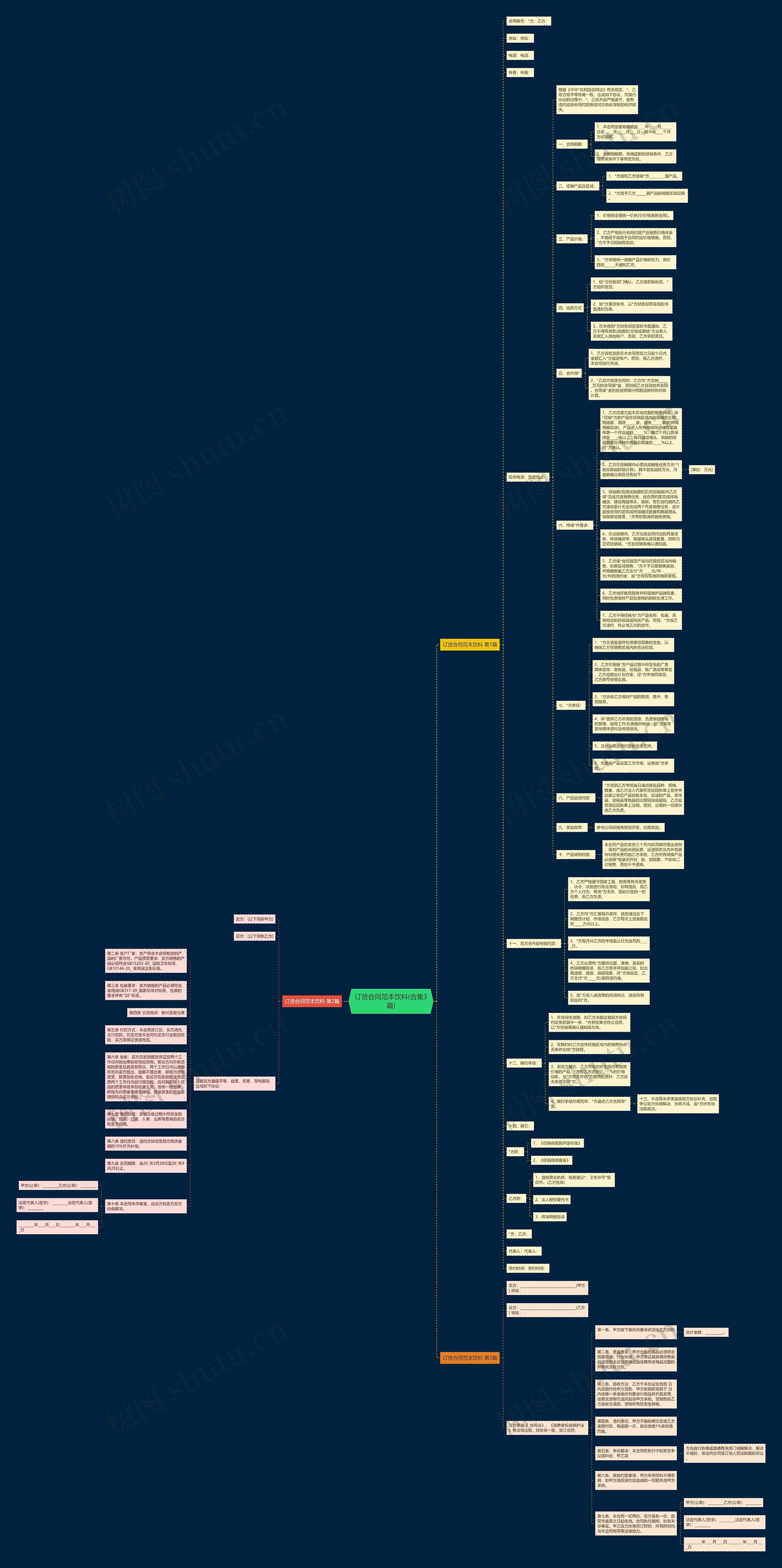 订货合同范本饮料(合集3篇)思维导图