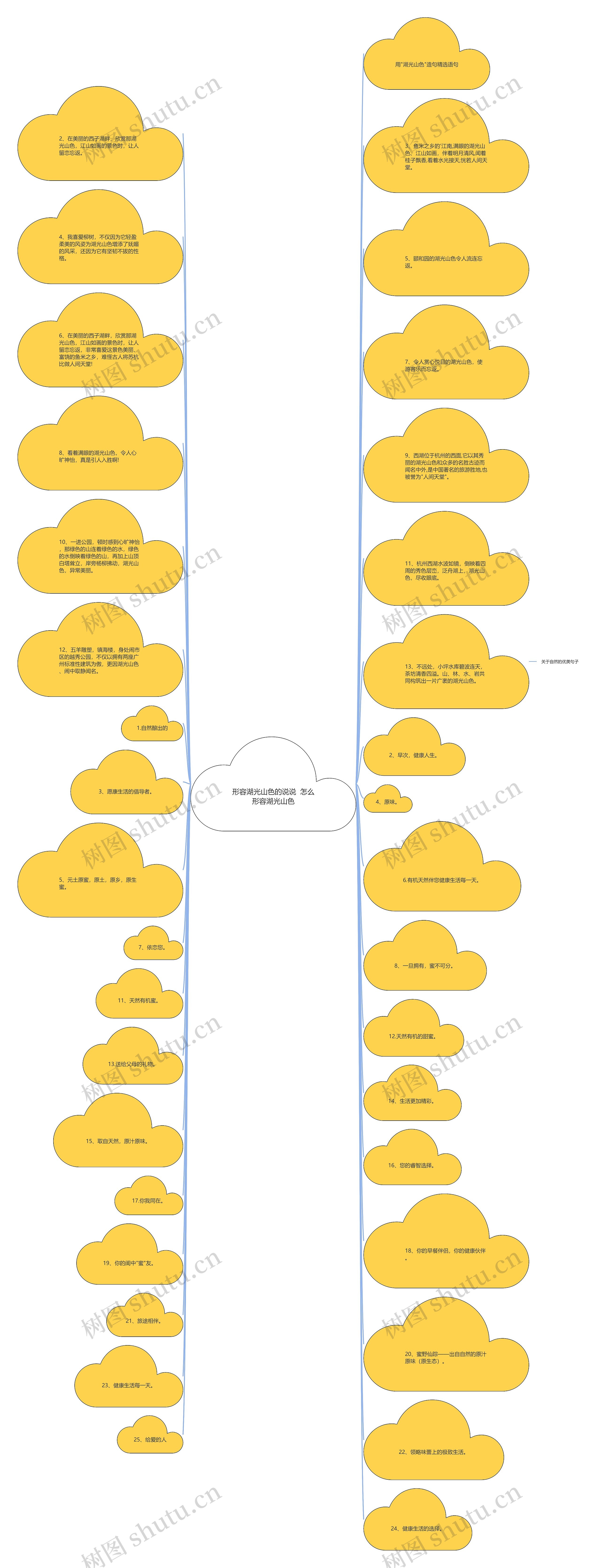 形容湖光山色的说说 怎么形容湖光山色 形容湖光山色的说说 怎么形容湖光山色