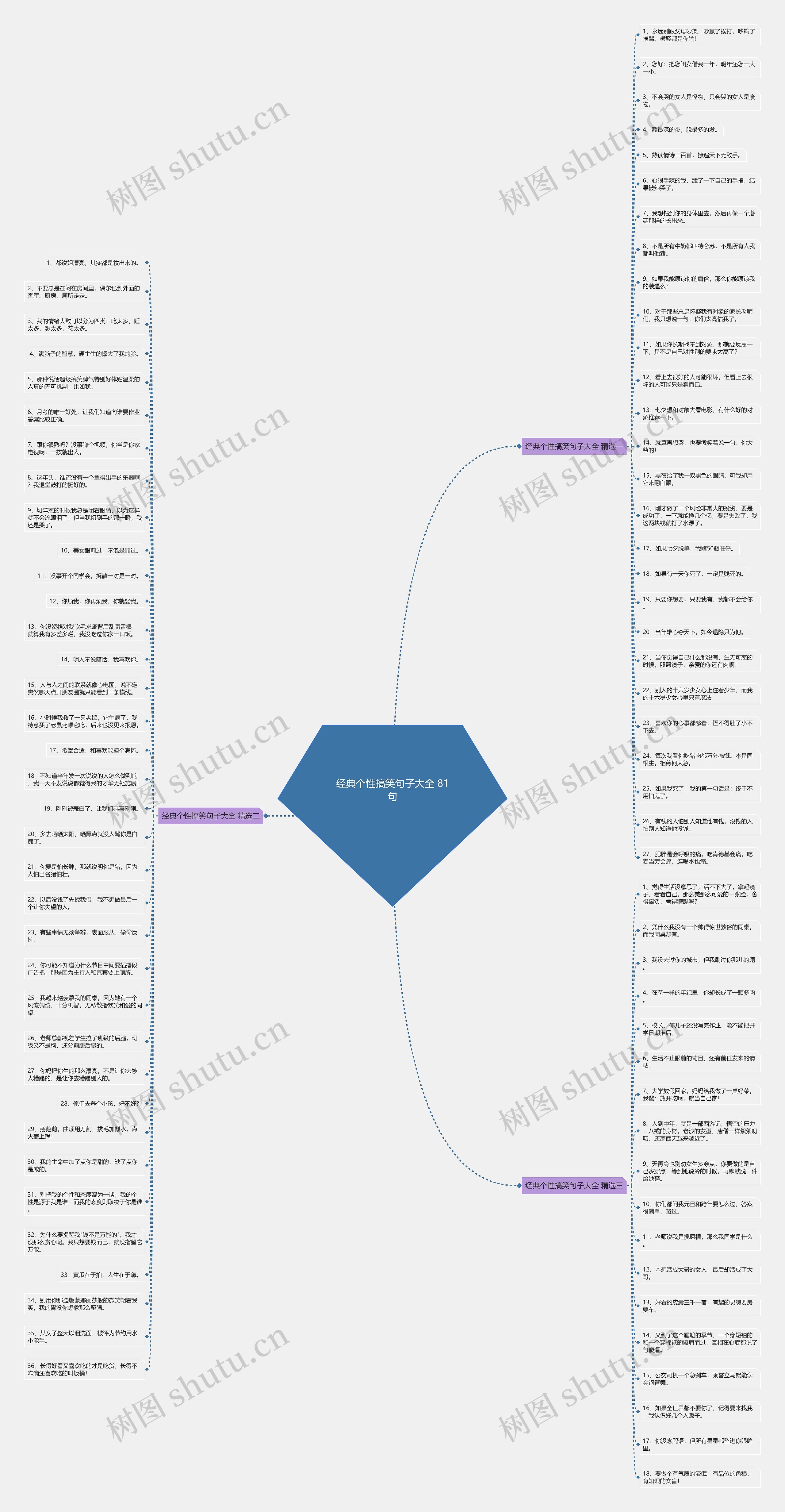 经典个性搞笑句子大全 81句思维导图