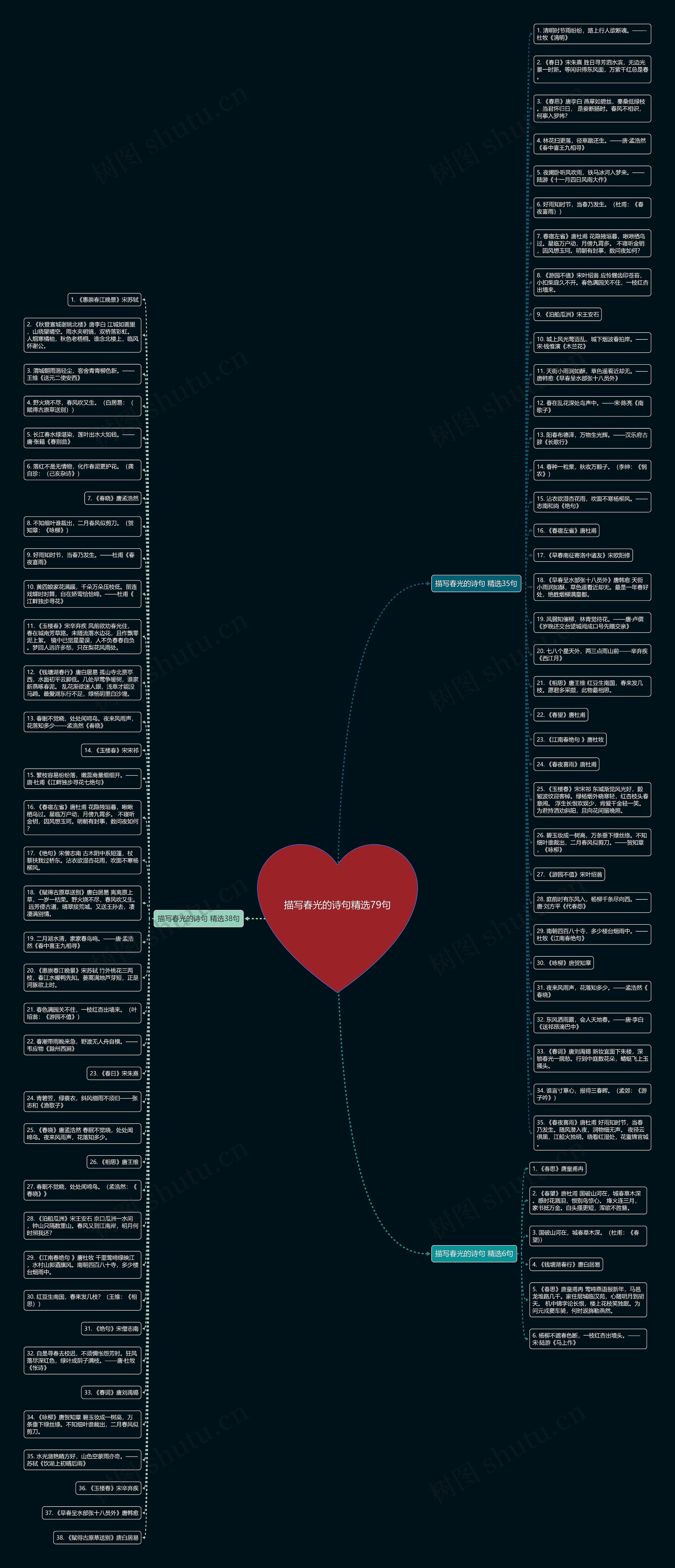 描写春光的诗句精选79句思维导图
