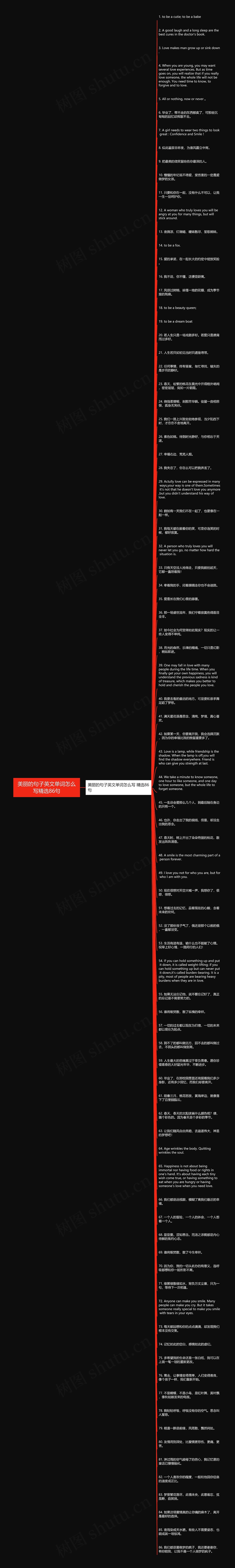 美丽的句子英文单词怎么写精选86句思维导图