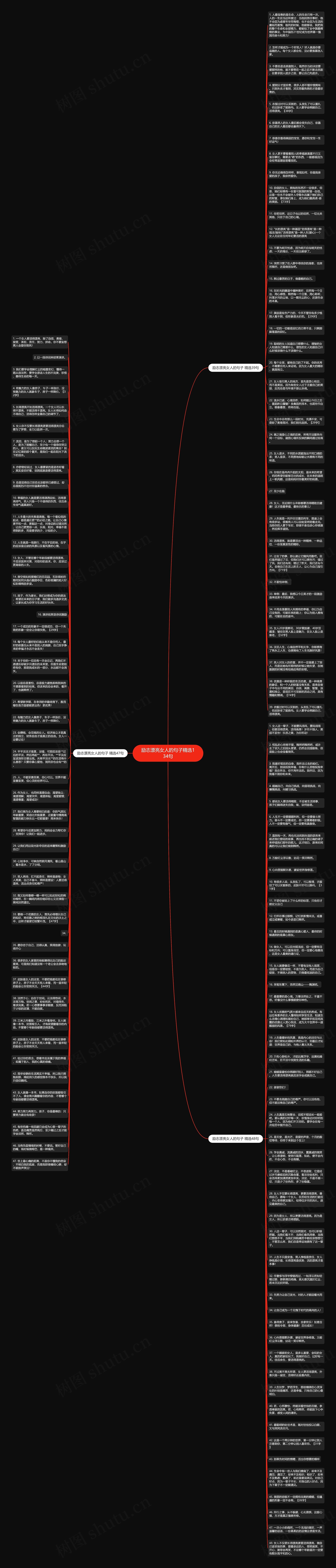 励志漂亮女人的句子精选134句思维导图