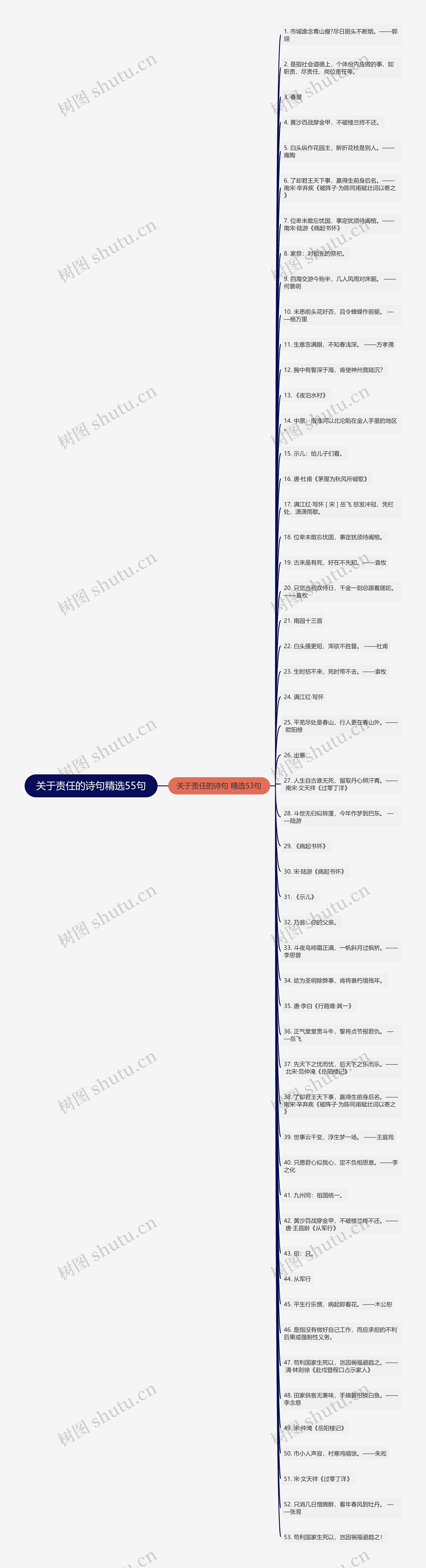 关于责任的诗句精选55句思维导图