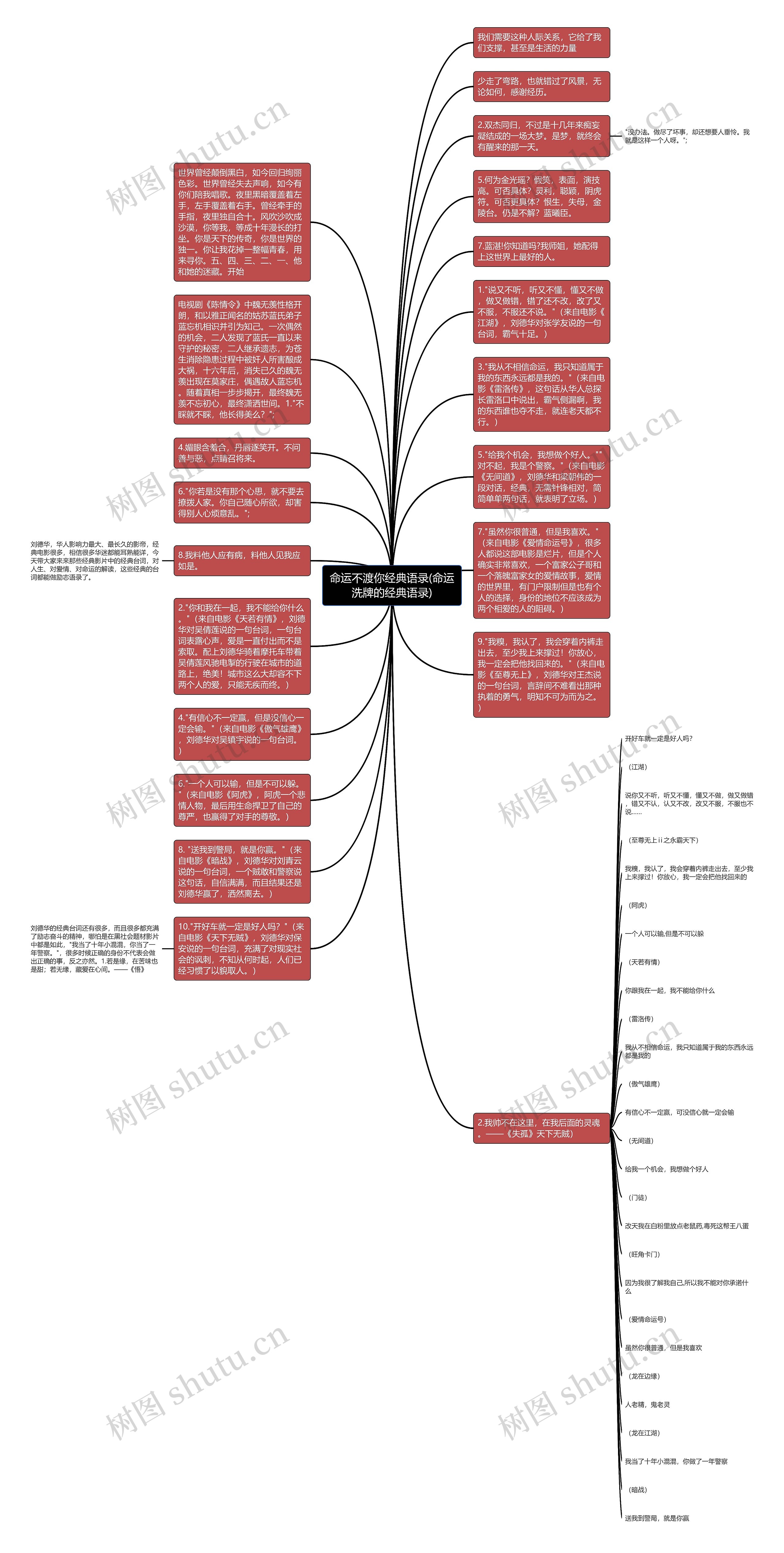 命运不渡你经典语录(命运洗牌的经典语录)思维导图