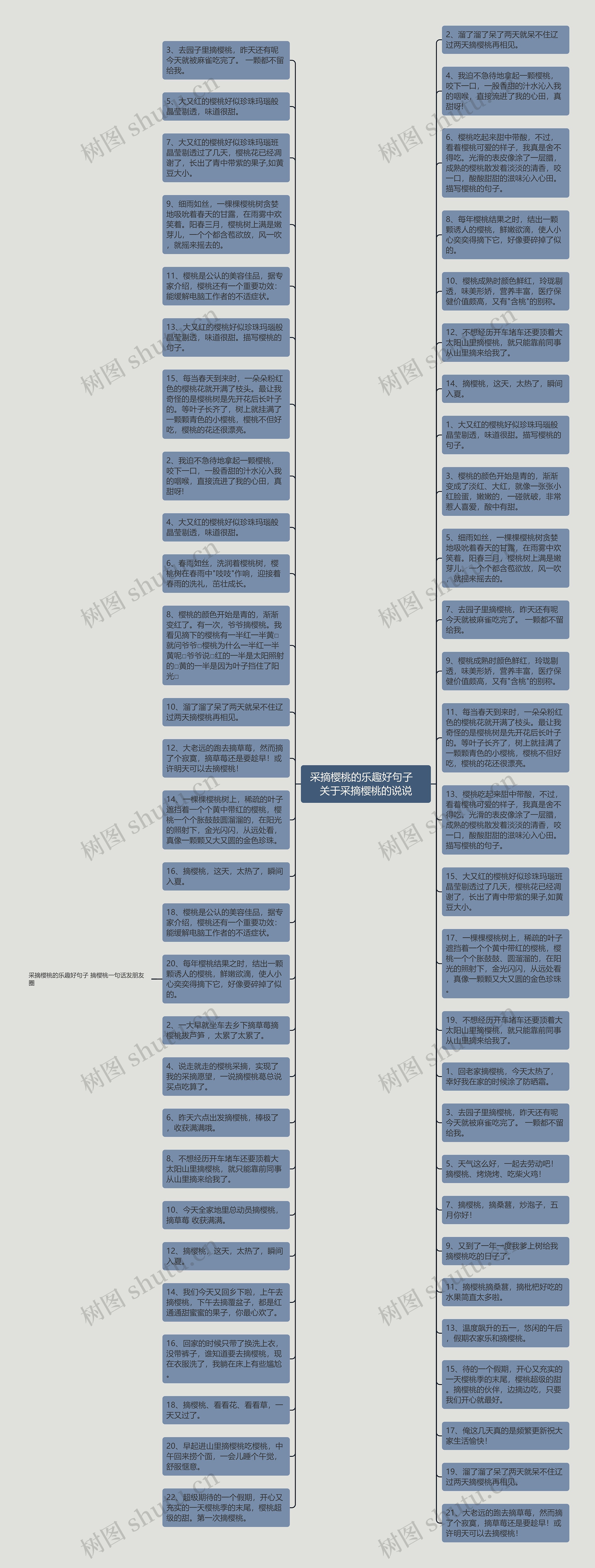 采摘樱桃的乐趣好句子   关于采摘樱桃的说说思维导图