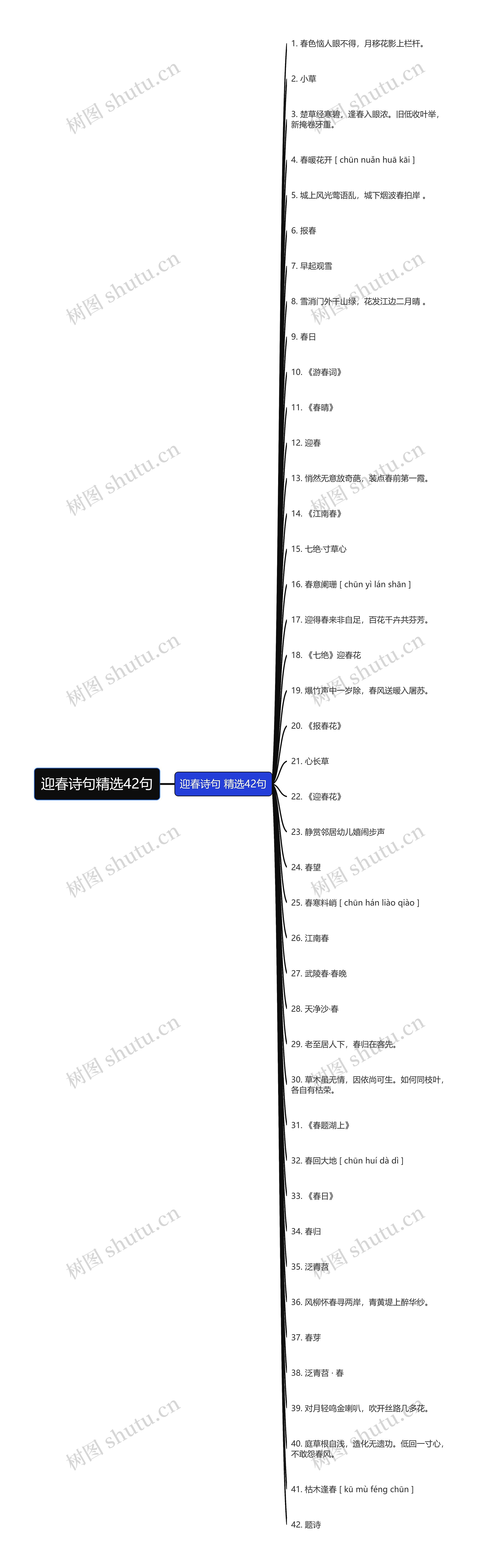 迎春诗句精选42句思维导图