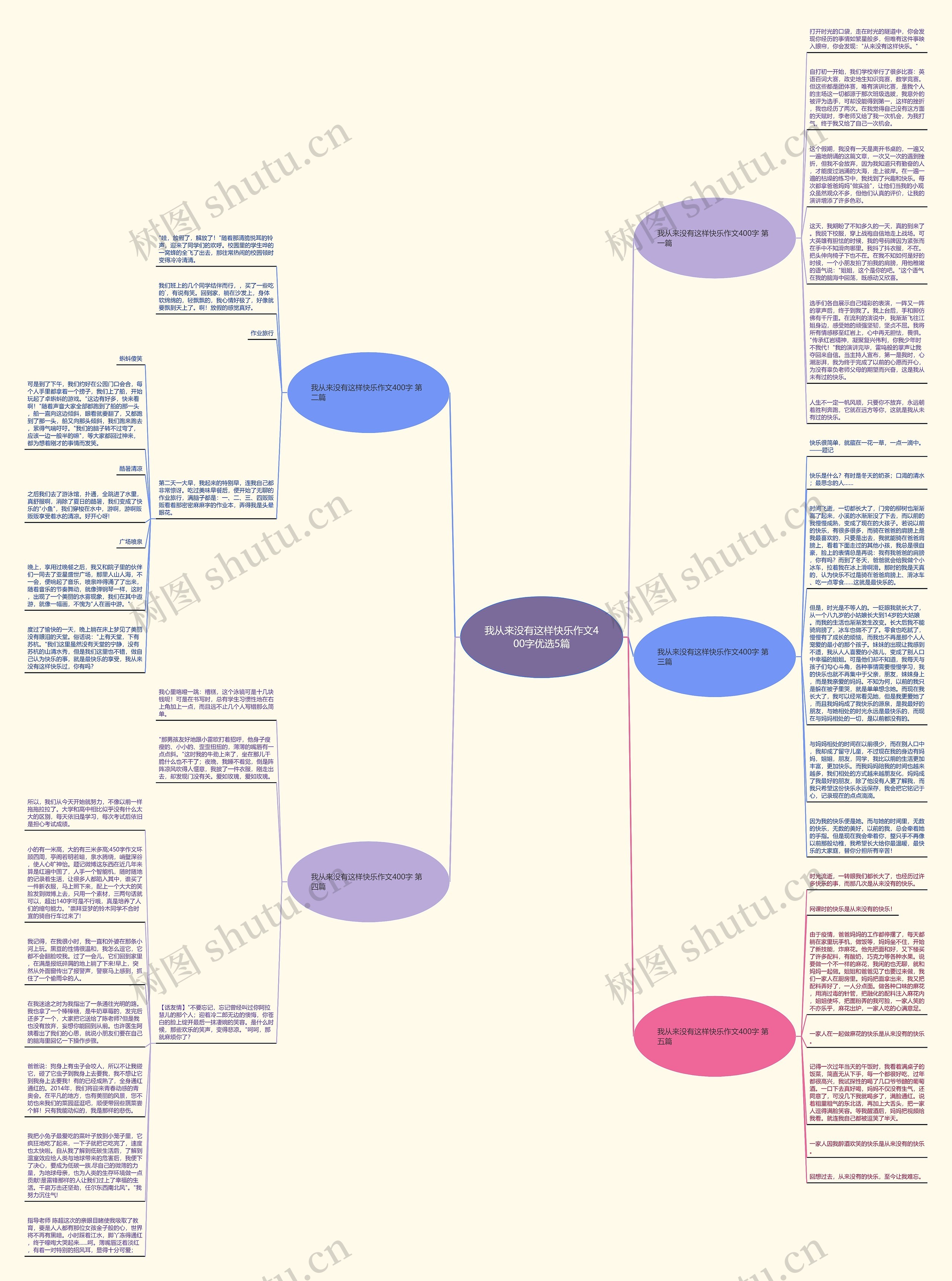 我从来没有这样快乐作文400字优选5篇思维导图