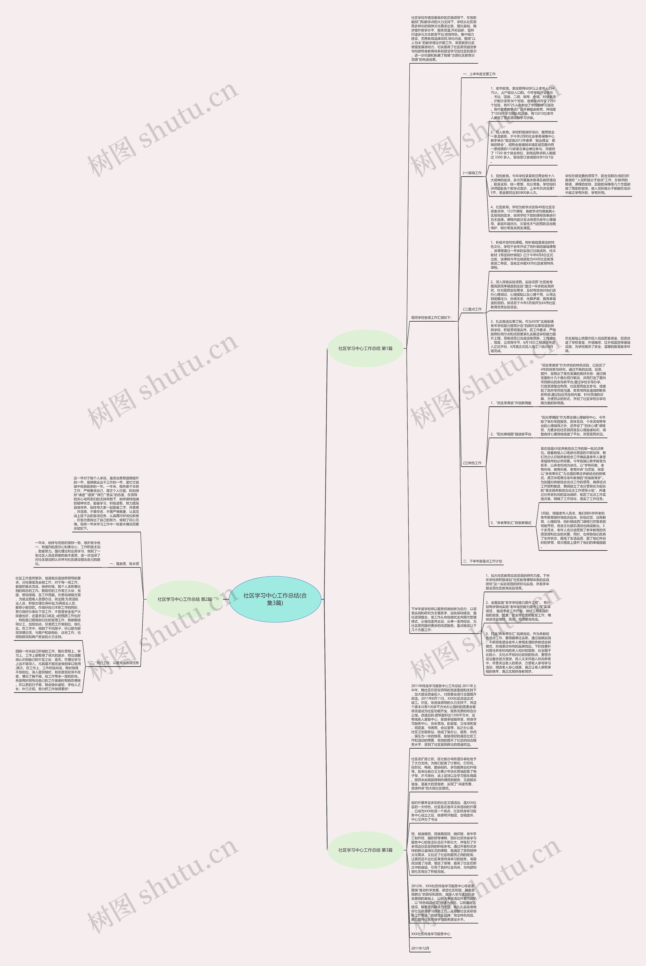 社区学习中心工作总结(合集3篇)思维导图