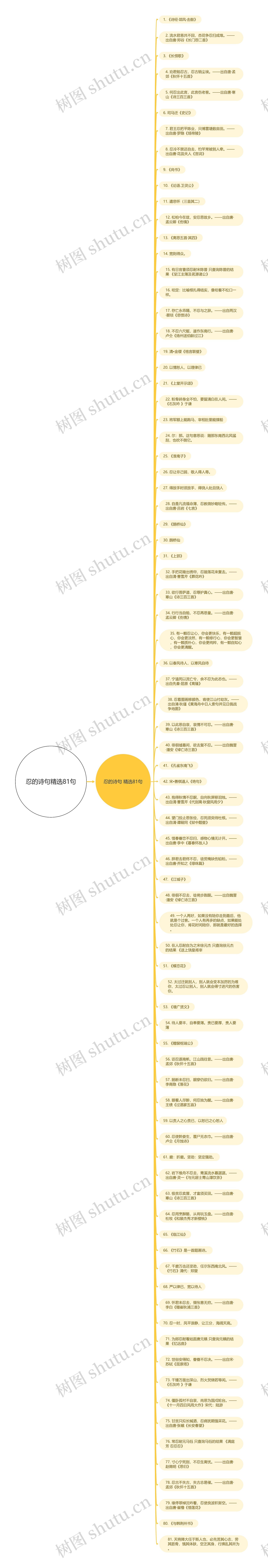 忍的诗句精选81句思维导图