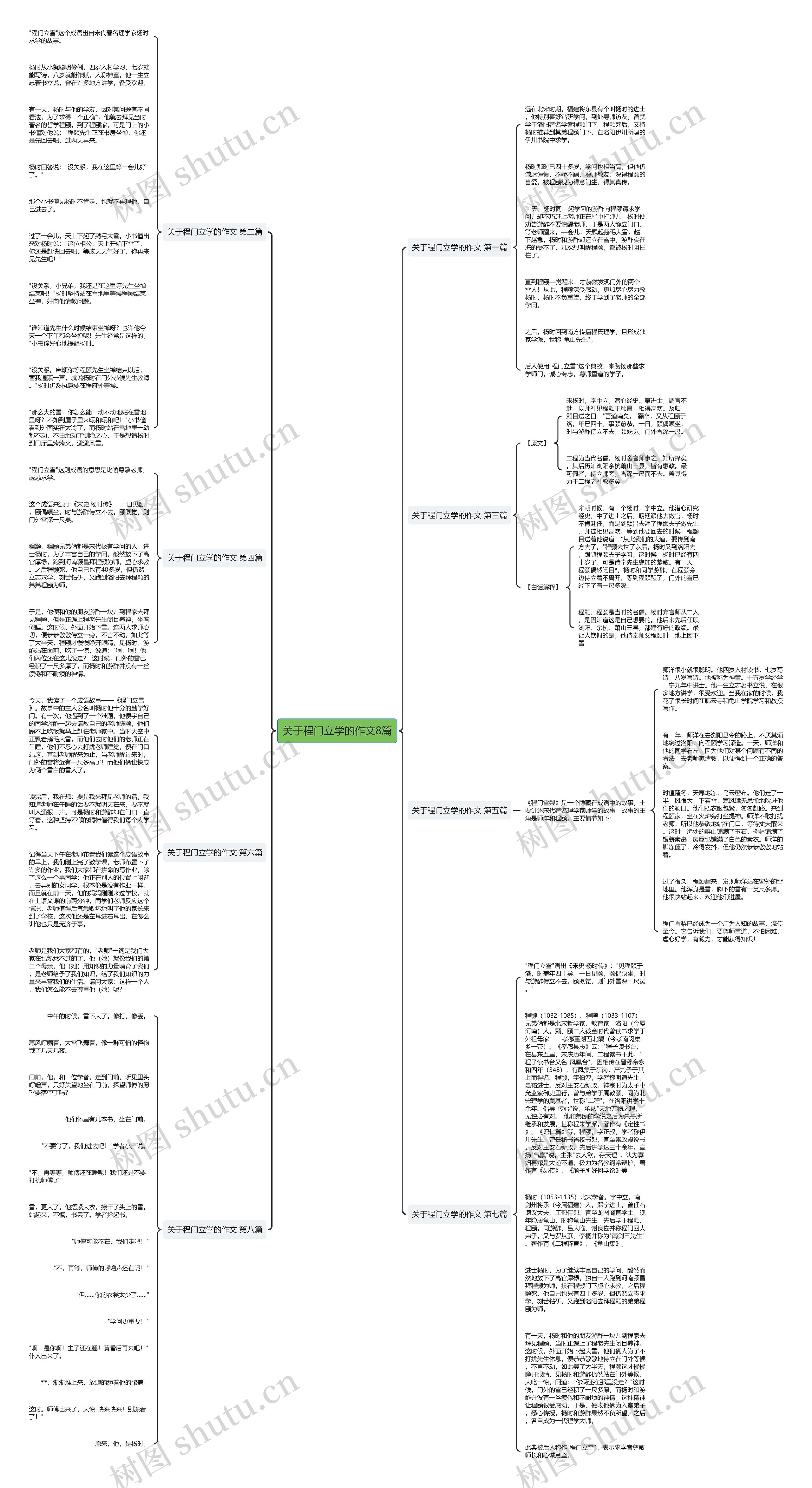 关于程门立学的作文8篇 关于程门立学的作文8篇