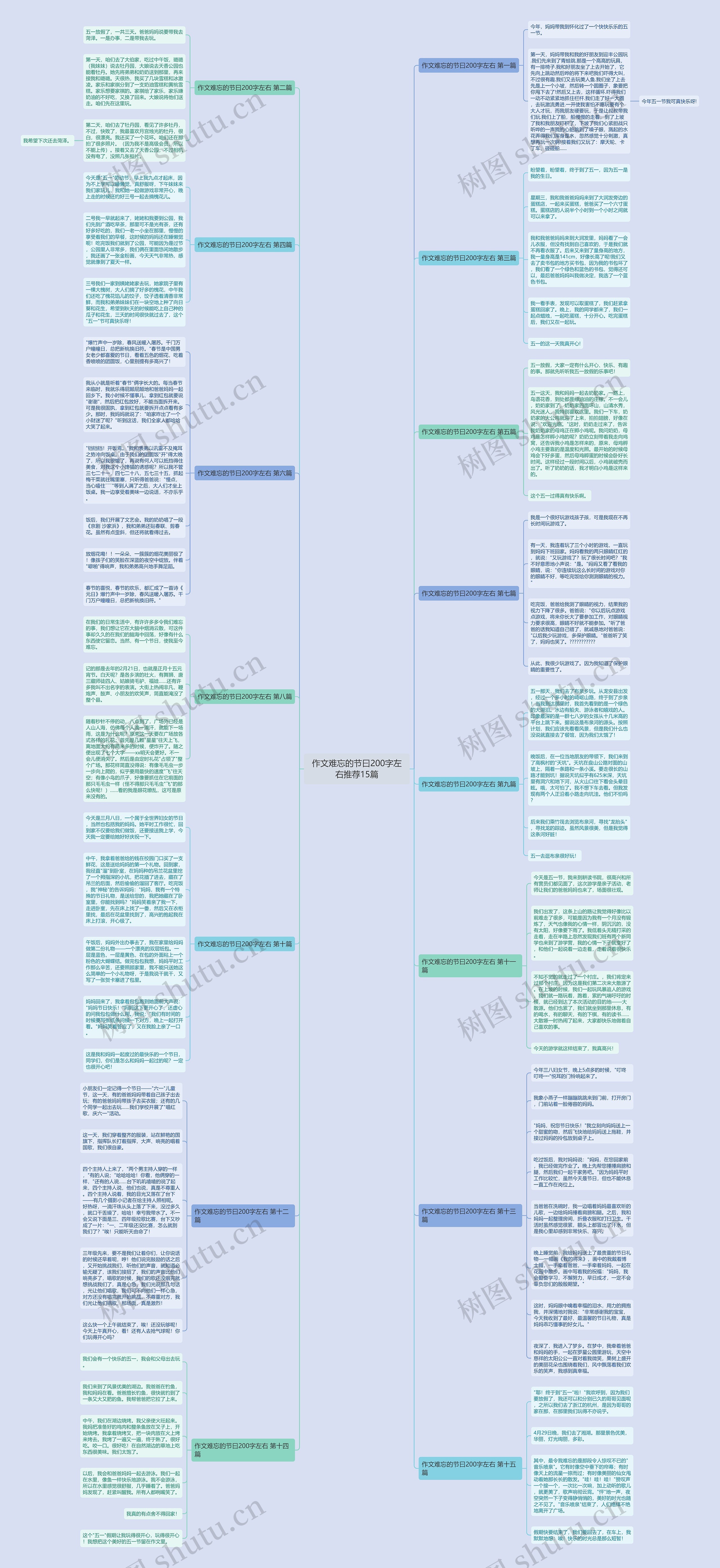 作文难忘的节曰200字左右推荐15篇思维导图