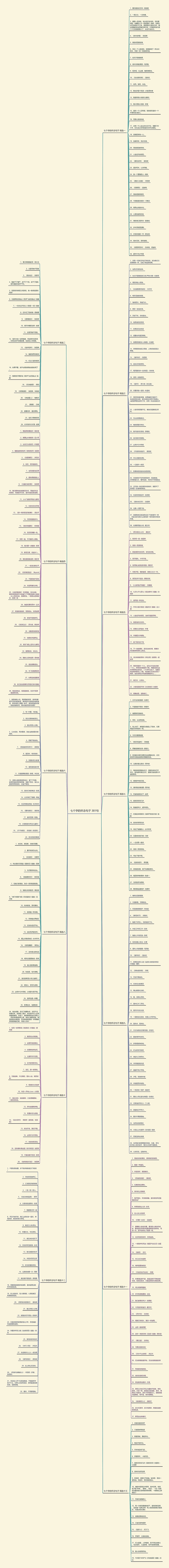 七个字的怀念句子 381句 七个字的怀念句子 381句