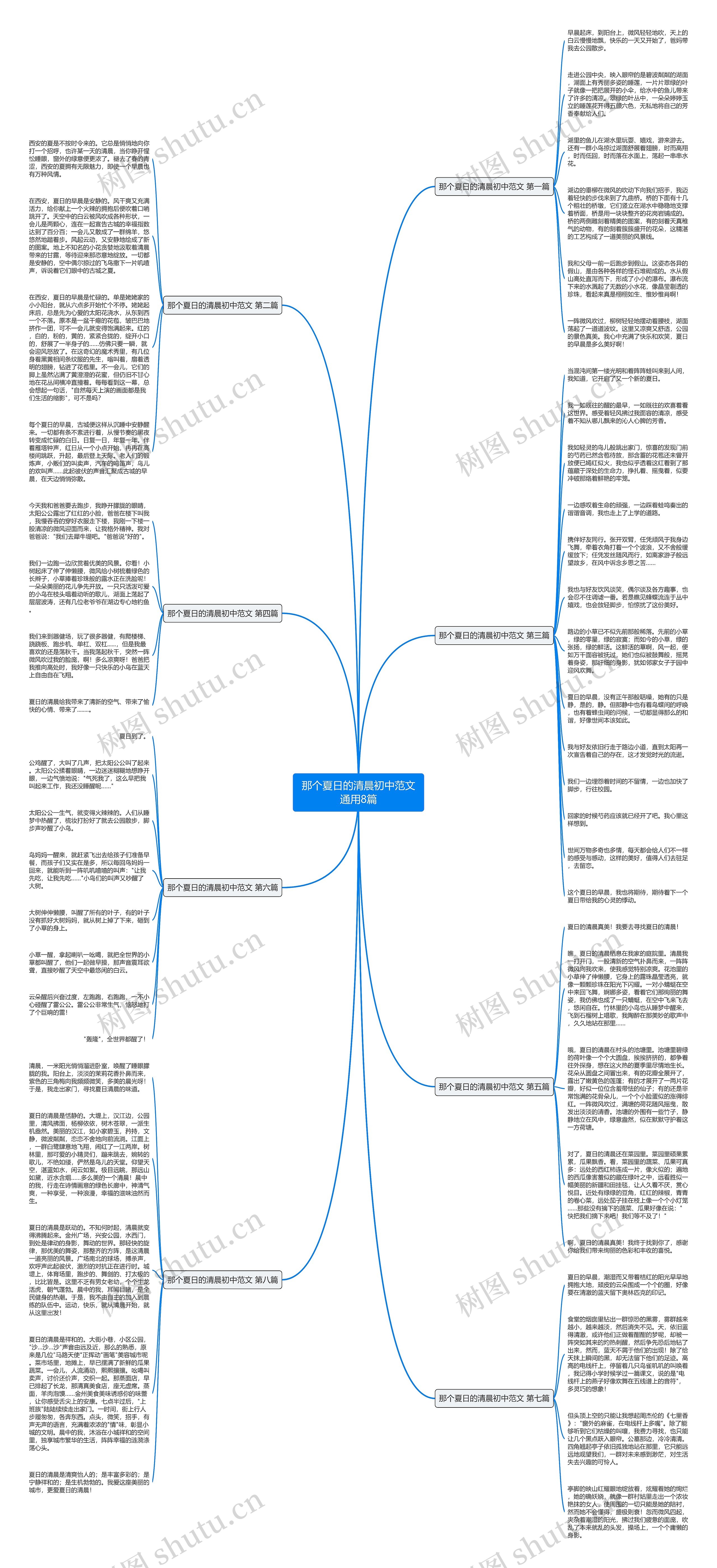 那个夏日的清晨初中范文通用8篇思维导图