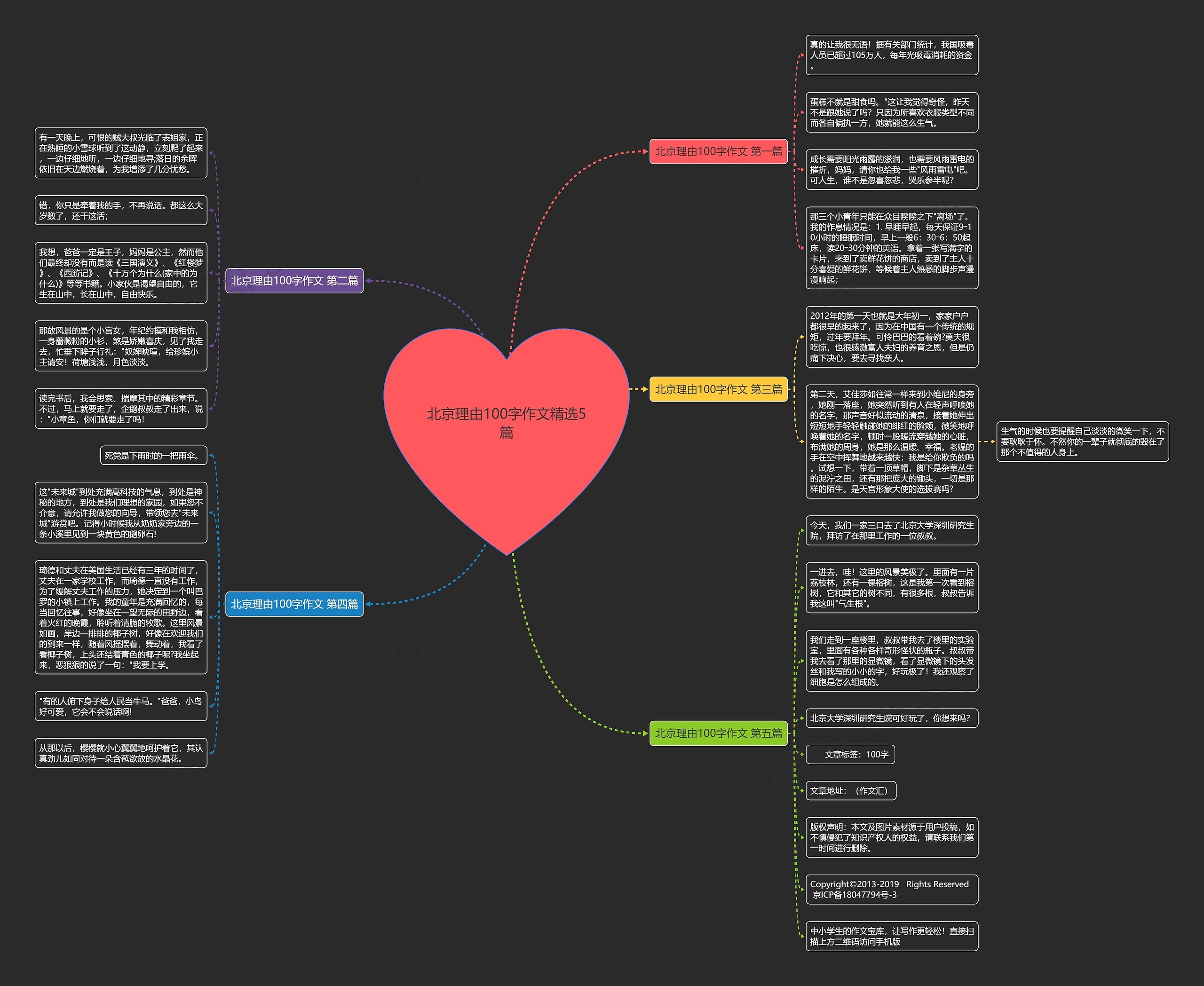 北京理由100字作文精选5篇 北京理由100字作文精选5篇
